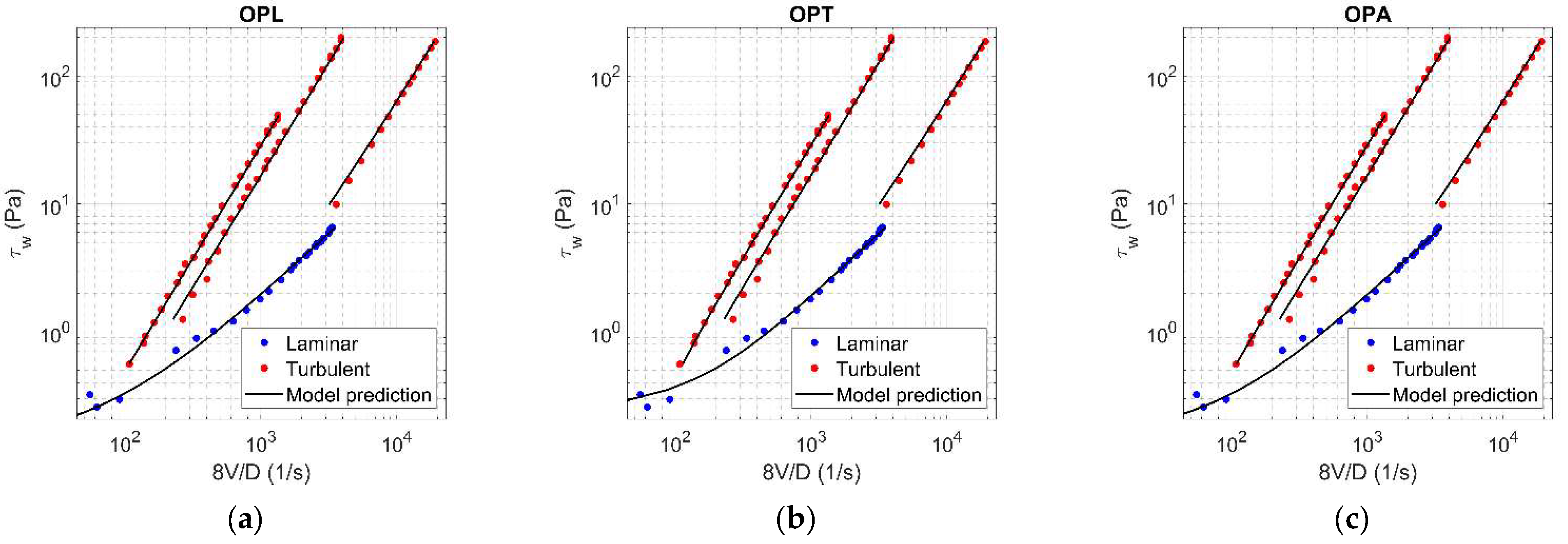 Fluids 06 00419 g0a6