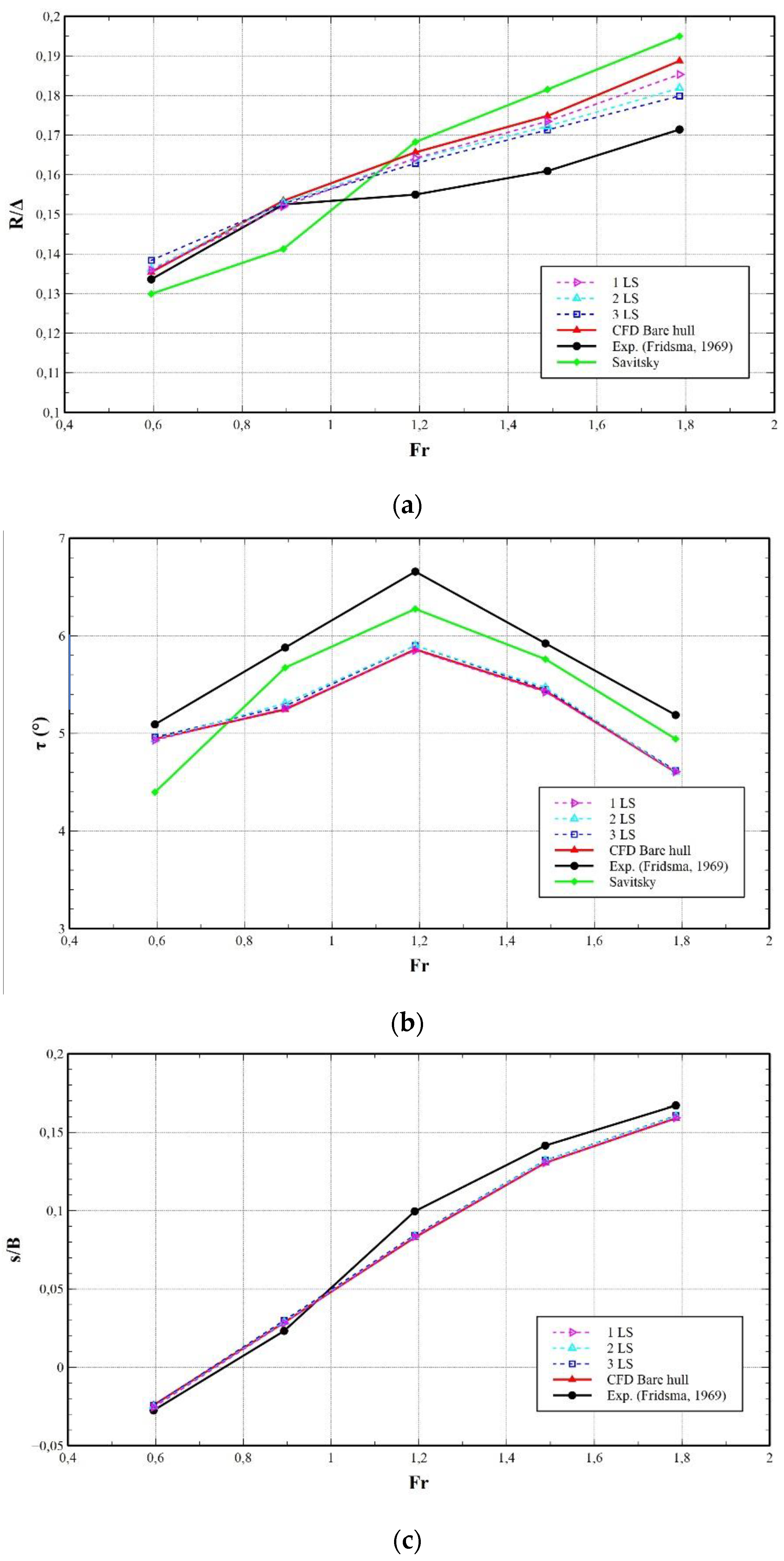 Fluids 06 00420 g007