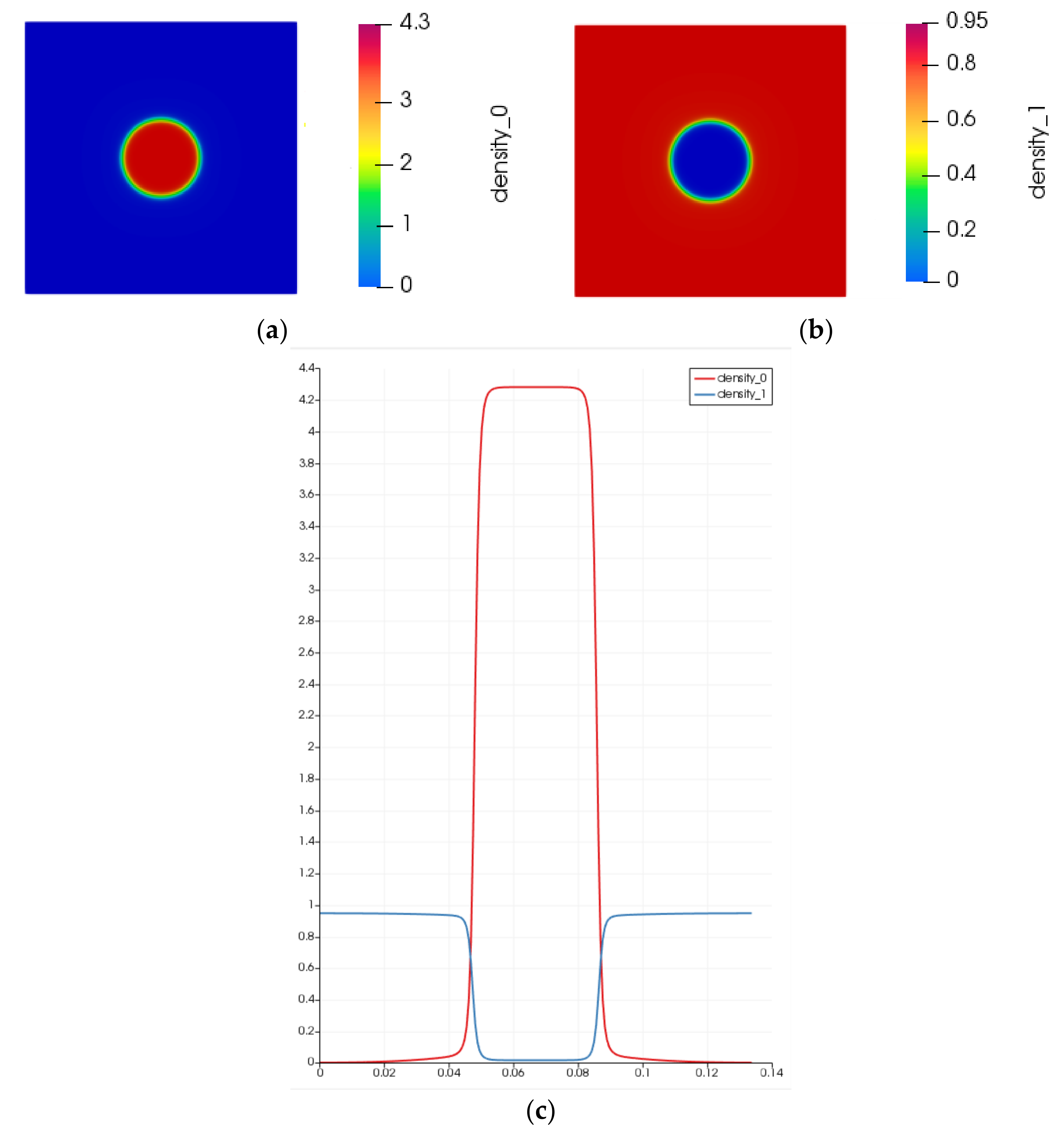 Fluids 06 00434 g002