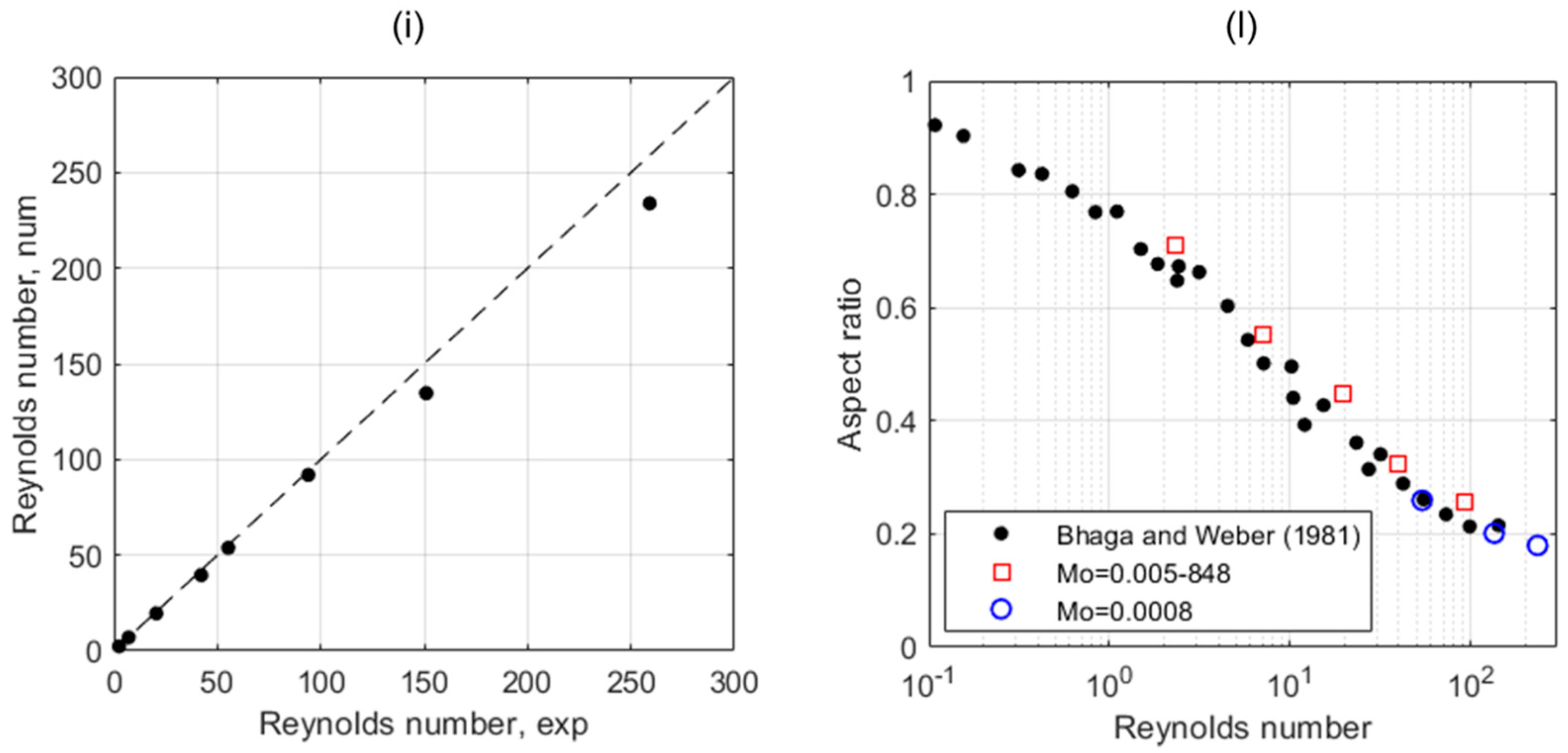 Fluids | Free Full-Text | Shapes And Rise Velocities Of Single Bubbles ...