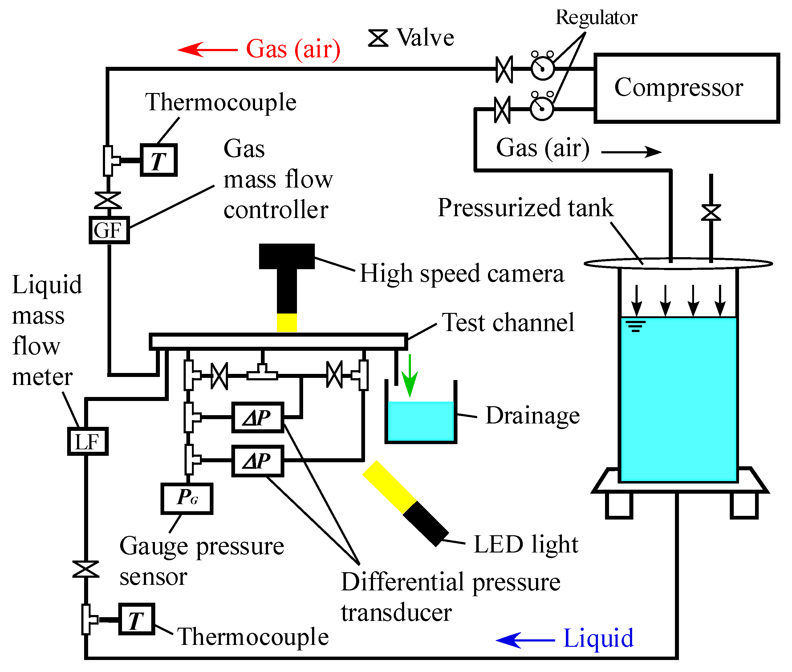 Fluids 06 00440 g002