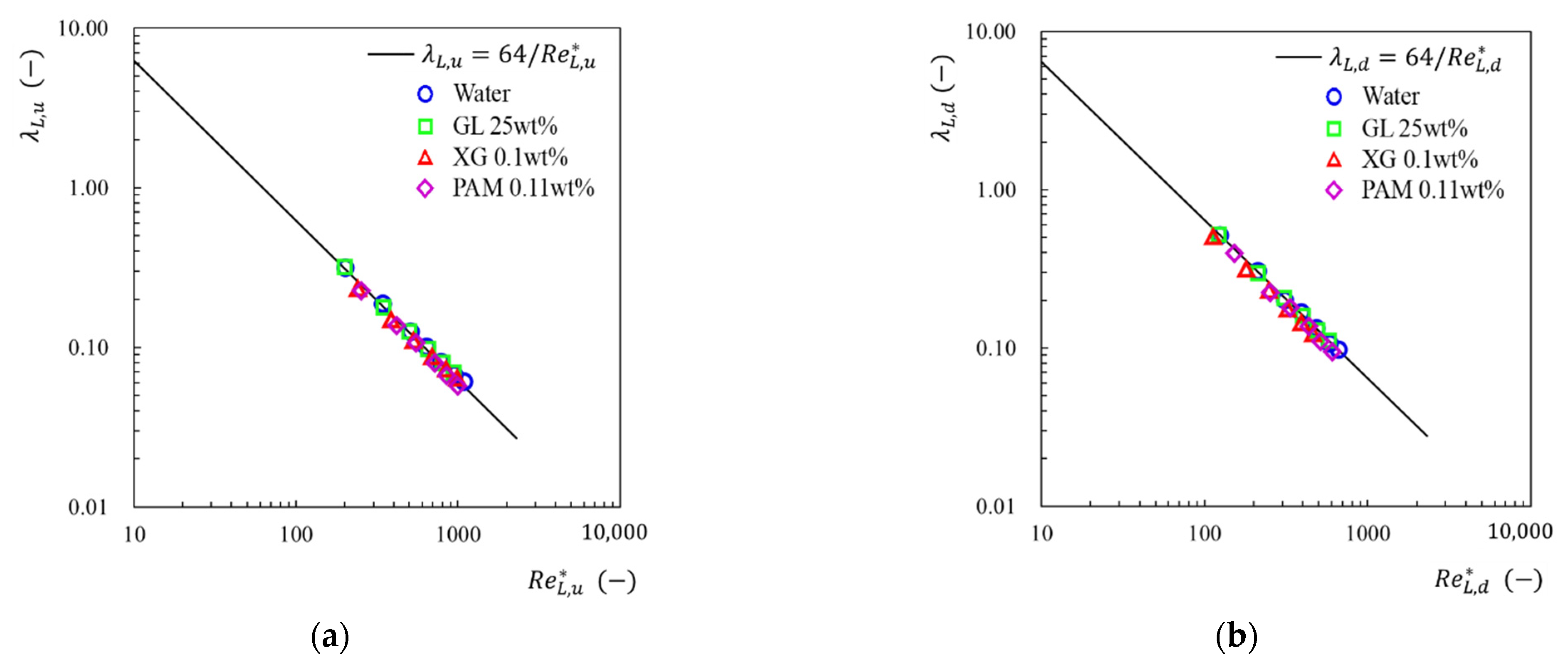 Fluids 06 00440 g004