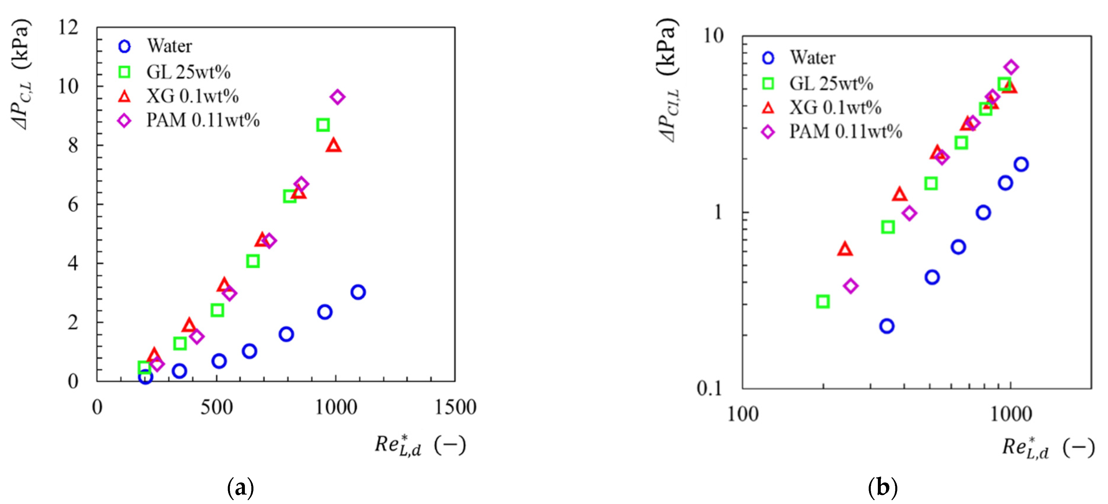 Fluids 06 00440 g005