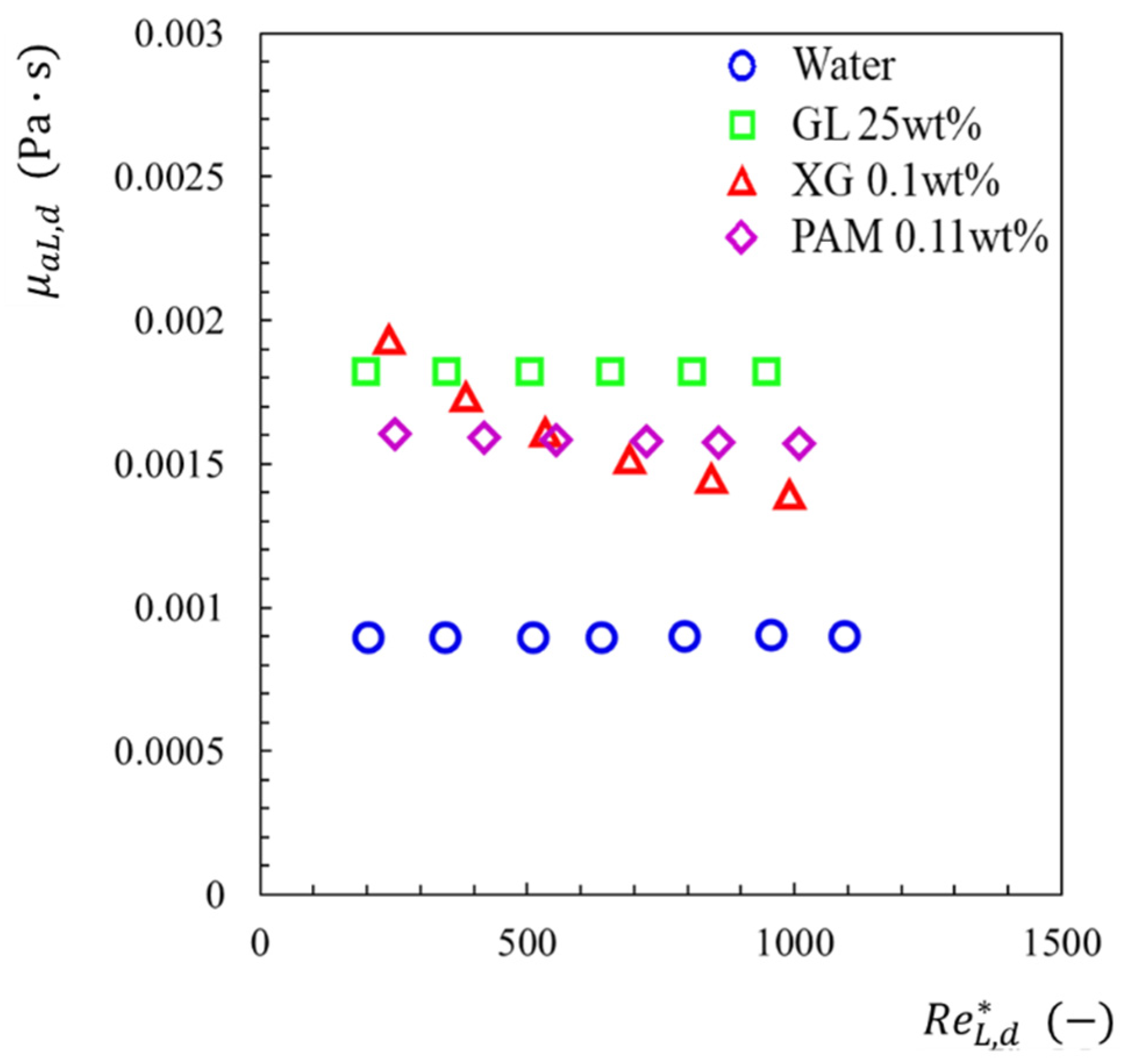 Fluids 06 00440 g006