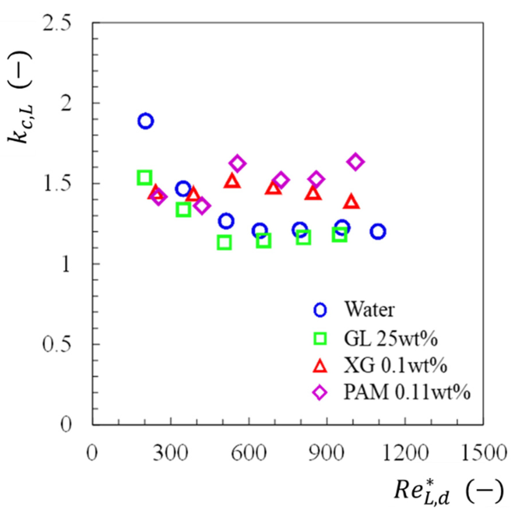 Fluids 06 00440 g007