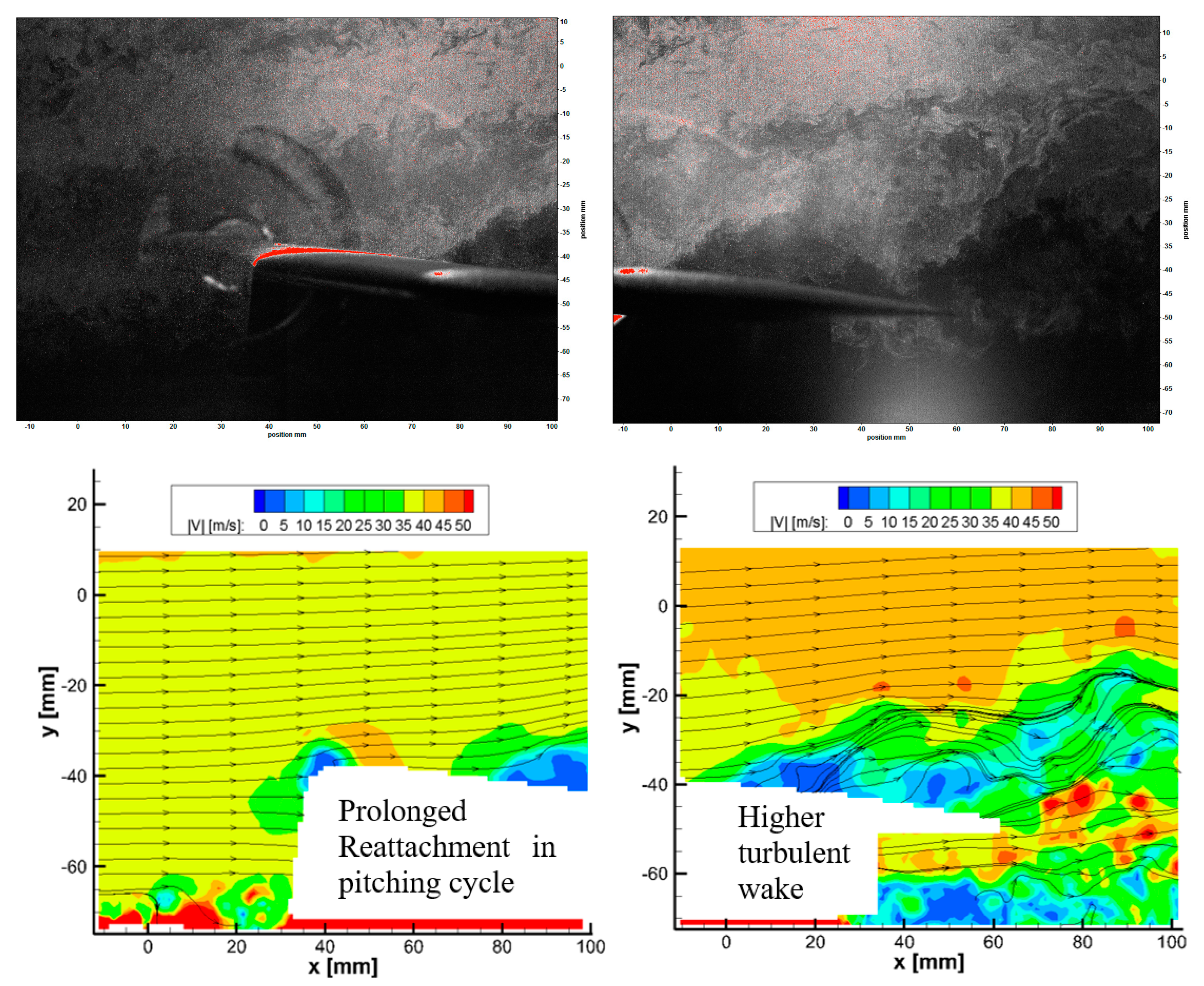 Fluids 06 00457 g013