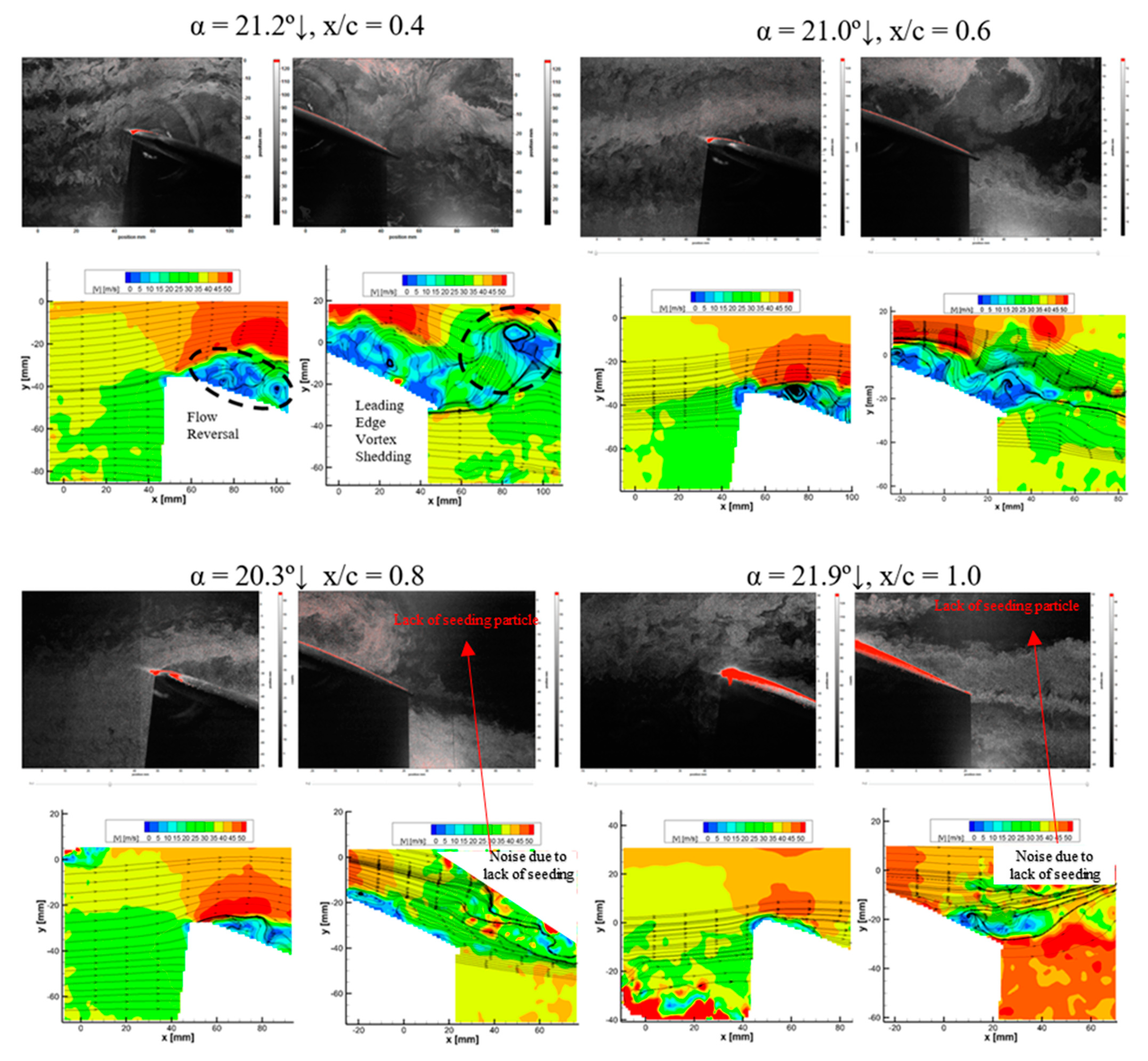 Fluids 06 00457 g017