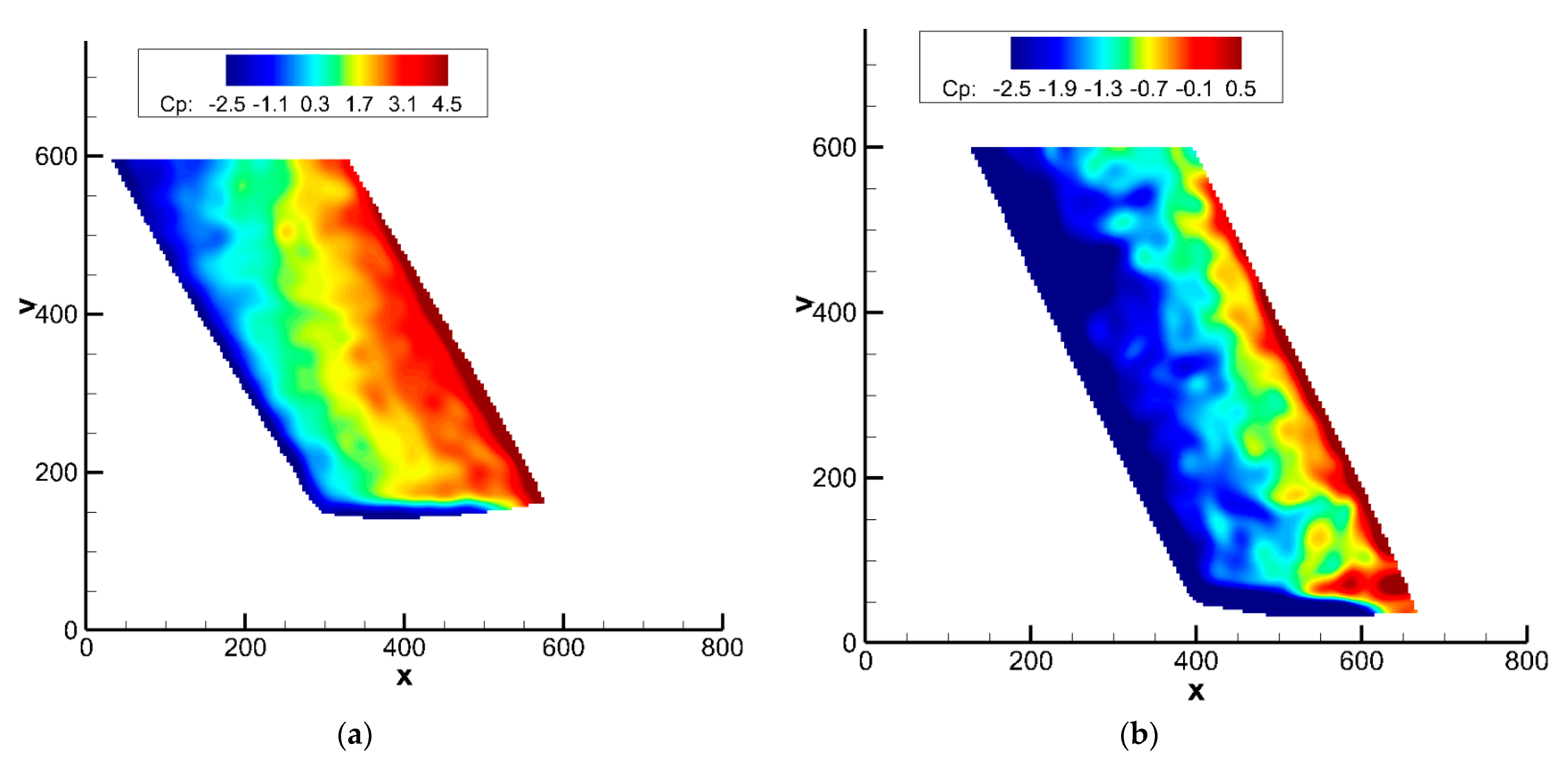 Fluids 06 00457 g019a