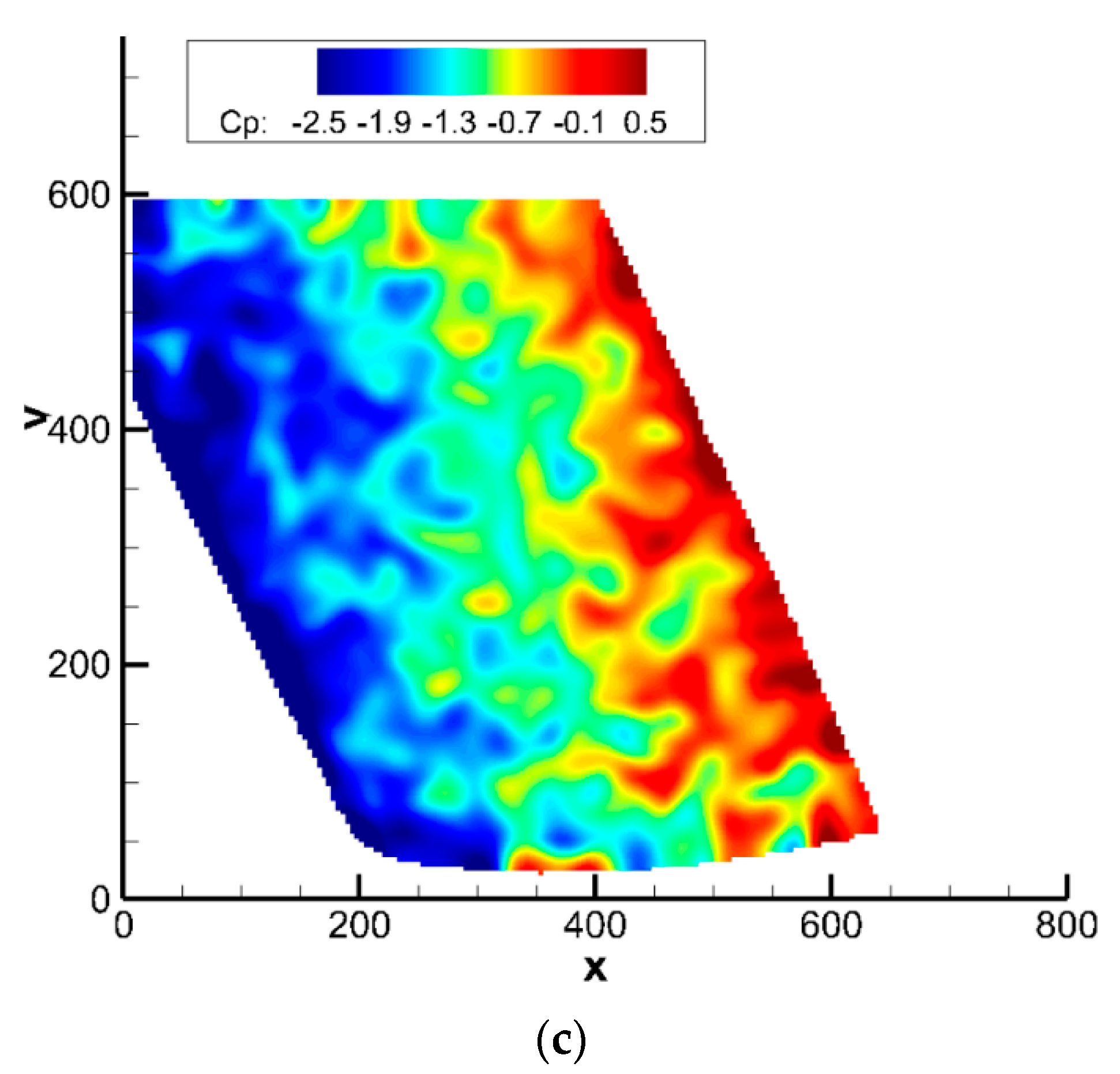 Fluids 06 00457 g019b