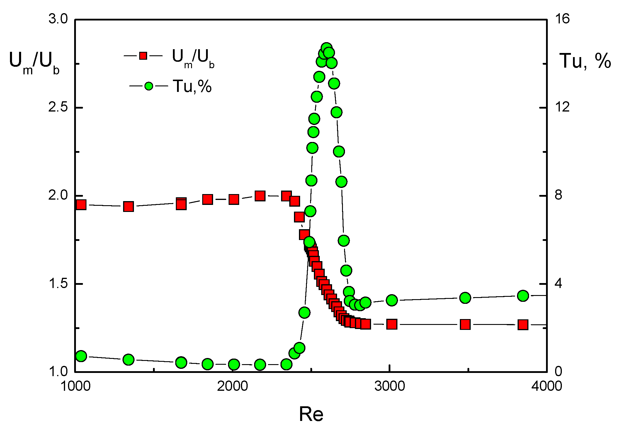 Fluids 06 00459 g002 Fluids 06 00459 g002