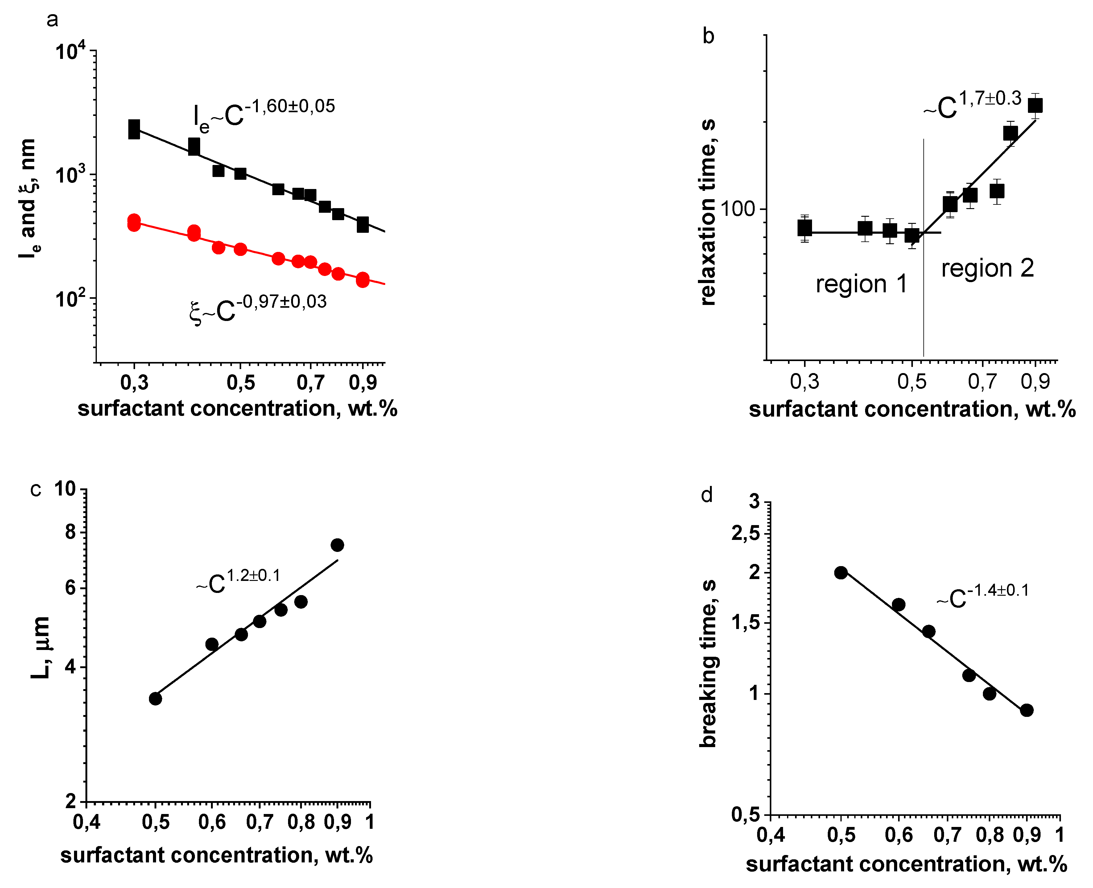 Fluids 07 00008 g007 Fluids 07 00008 g007