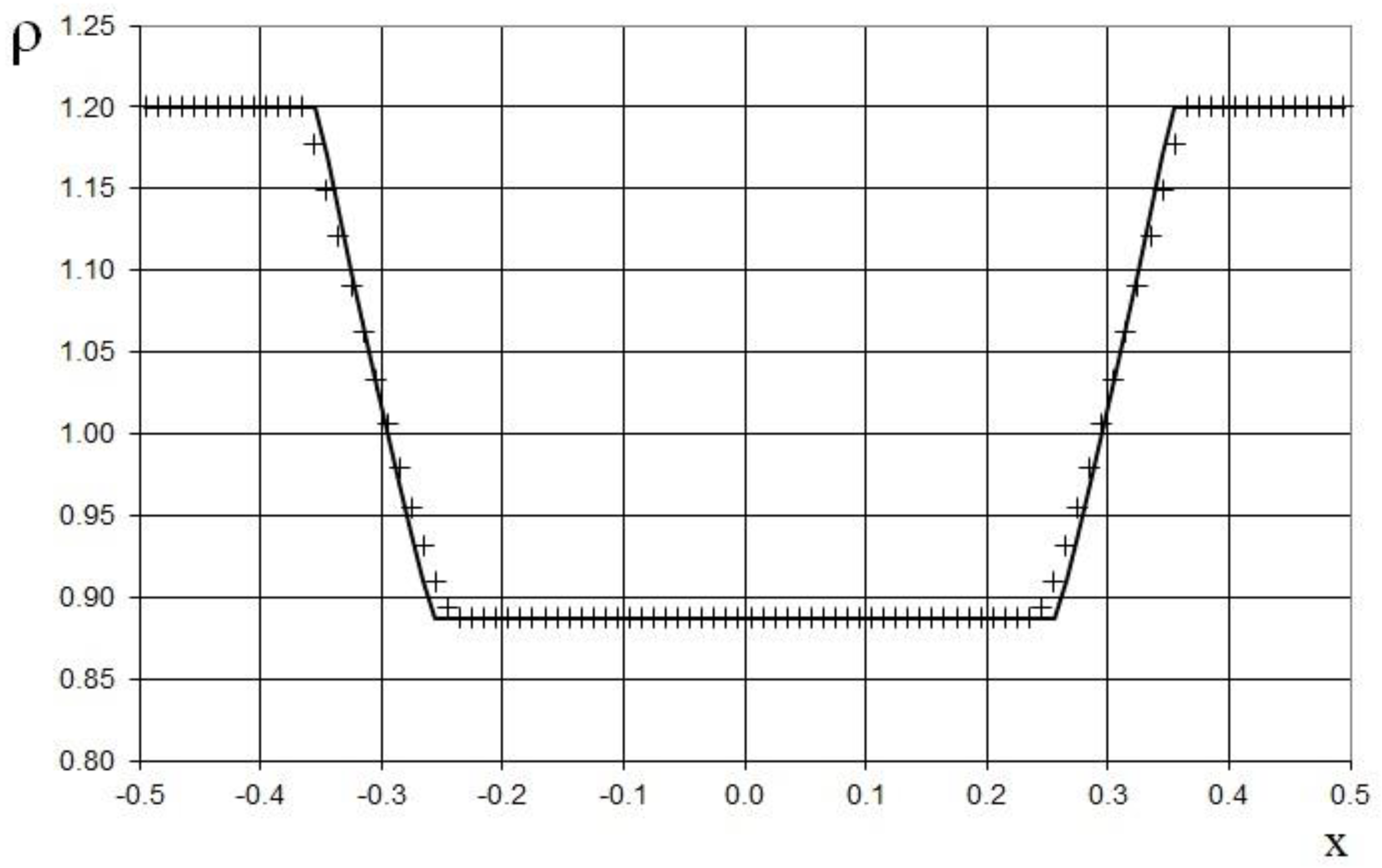 Fluids 07 00016 g017