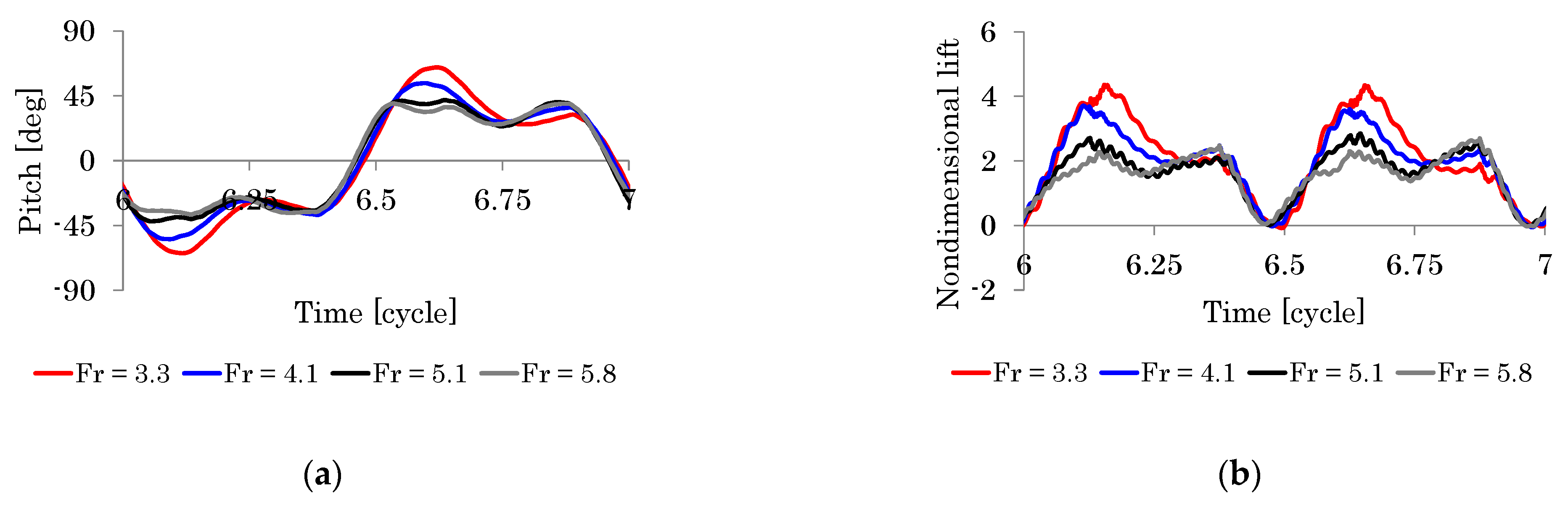 Fluids 07 00026 g009