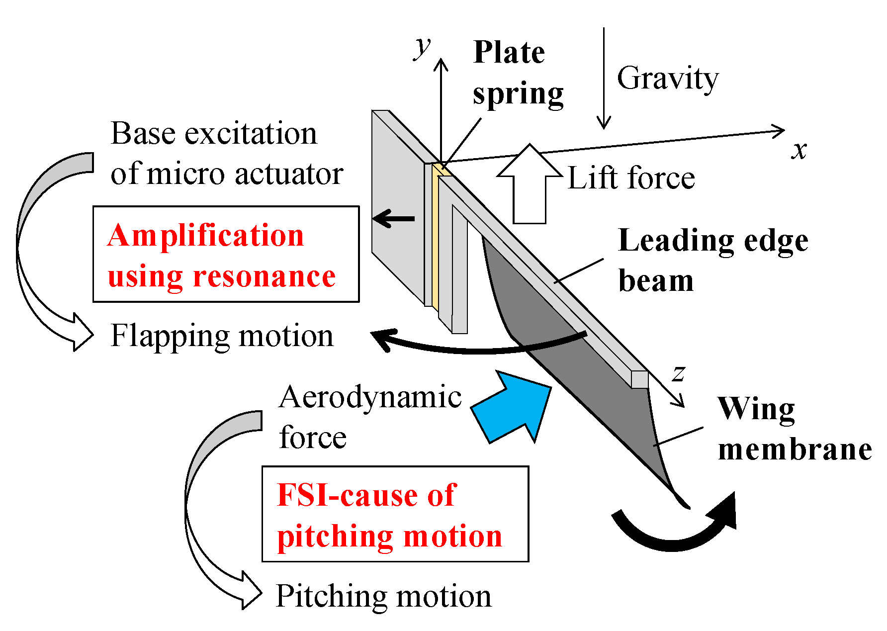 Fluids 07 00026 g011