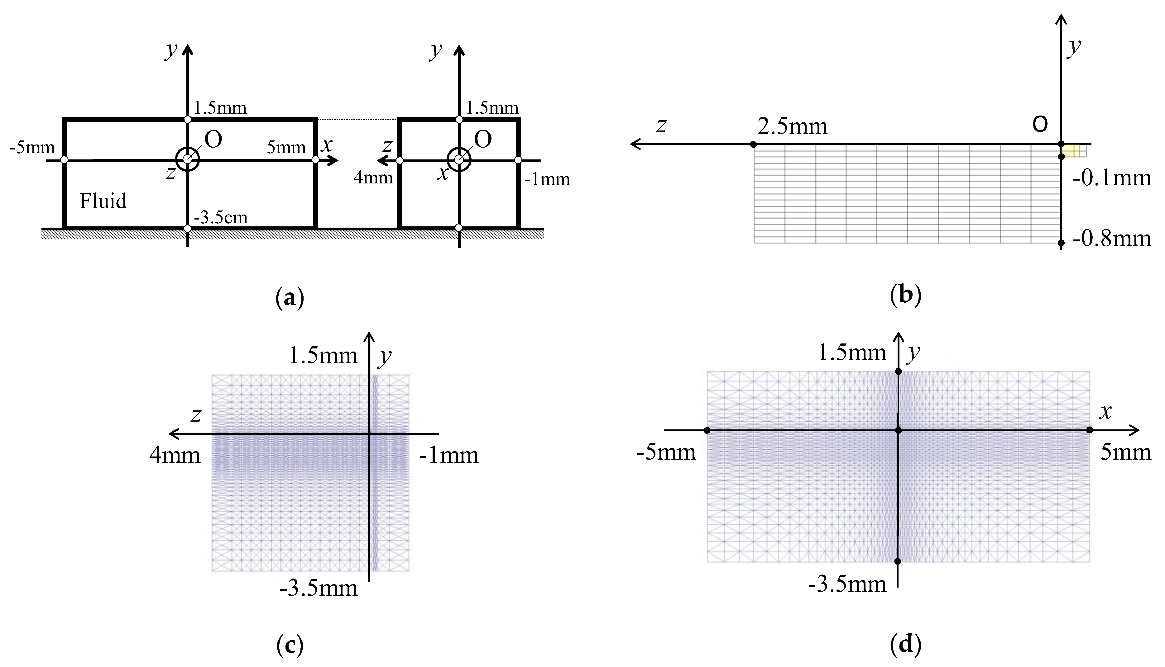 Fluids 07 00026 g013
