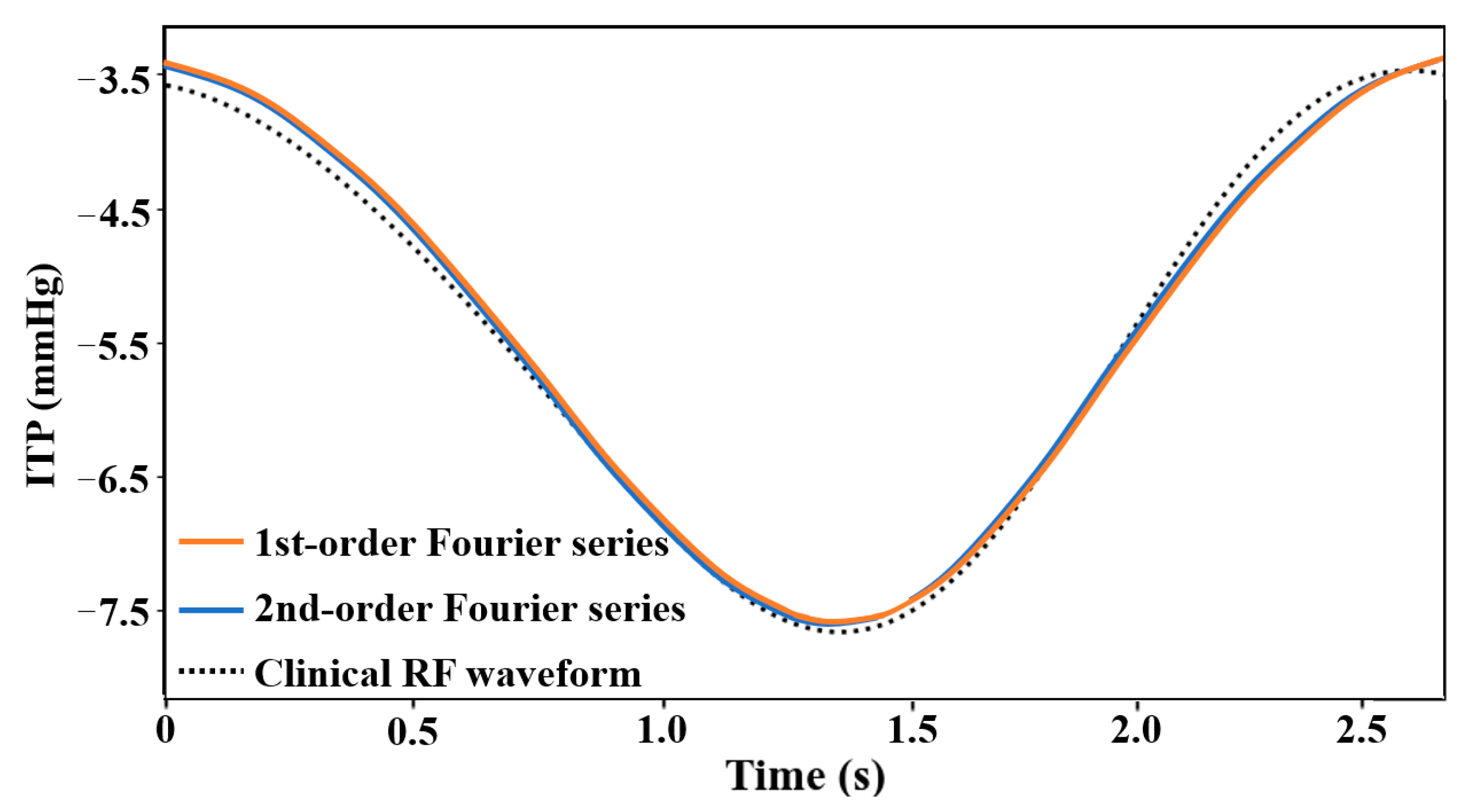 Fluids 07 00028 g003