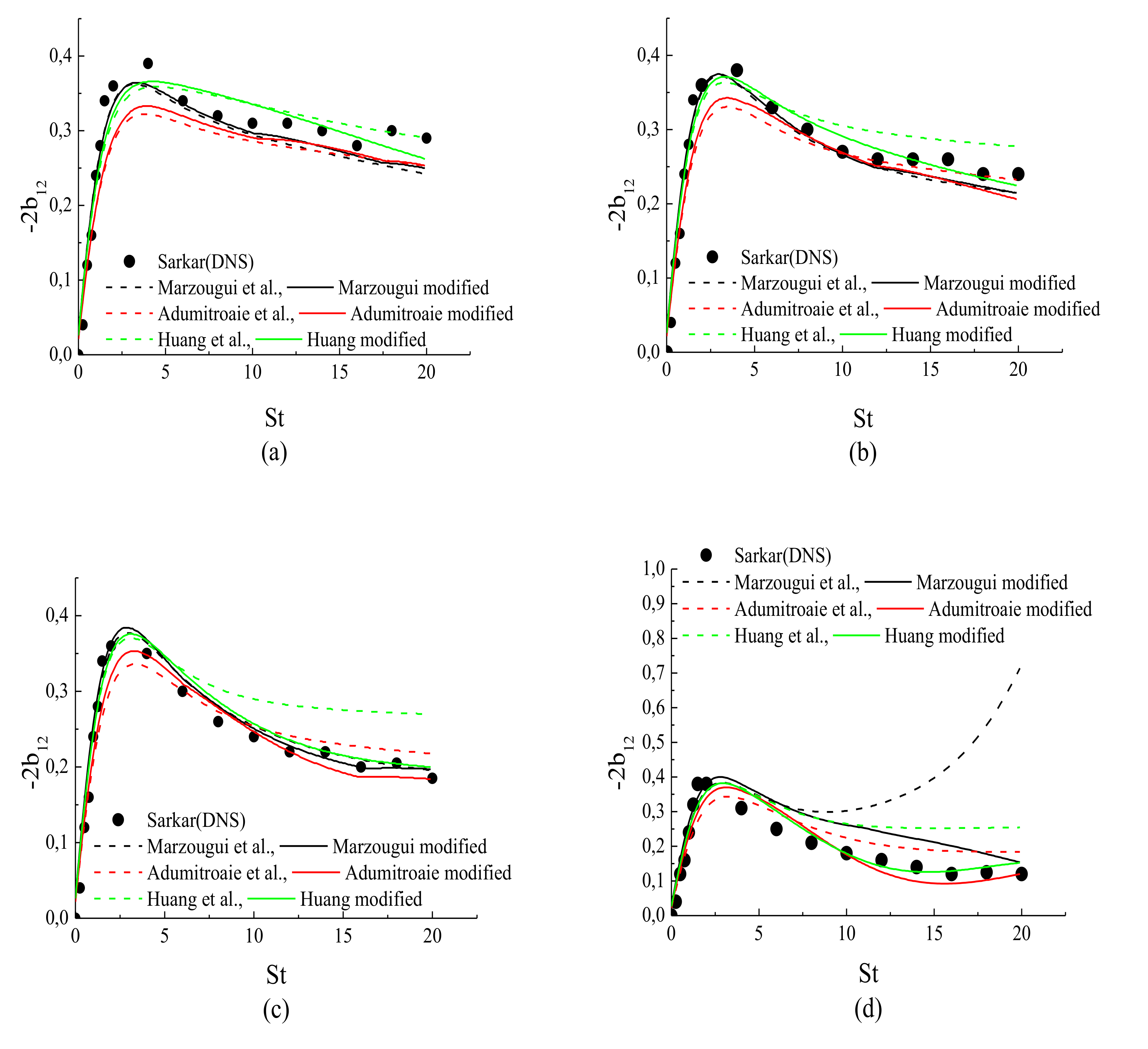 Fluids 07 00034 g004