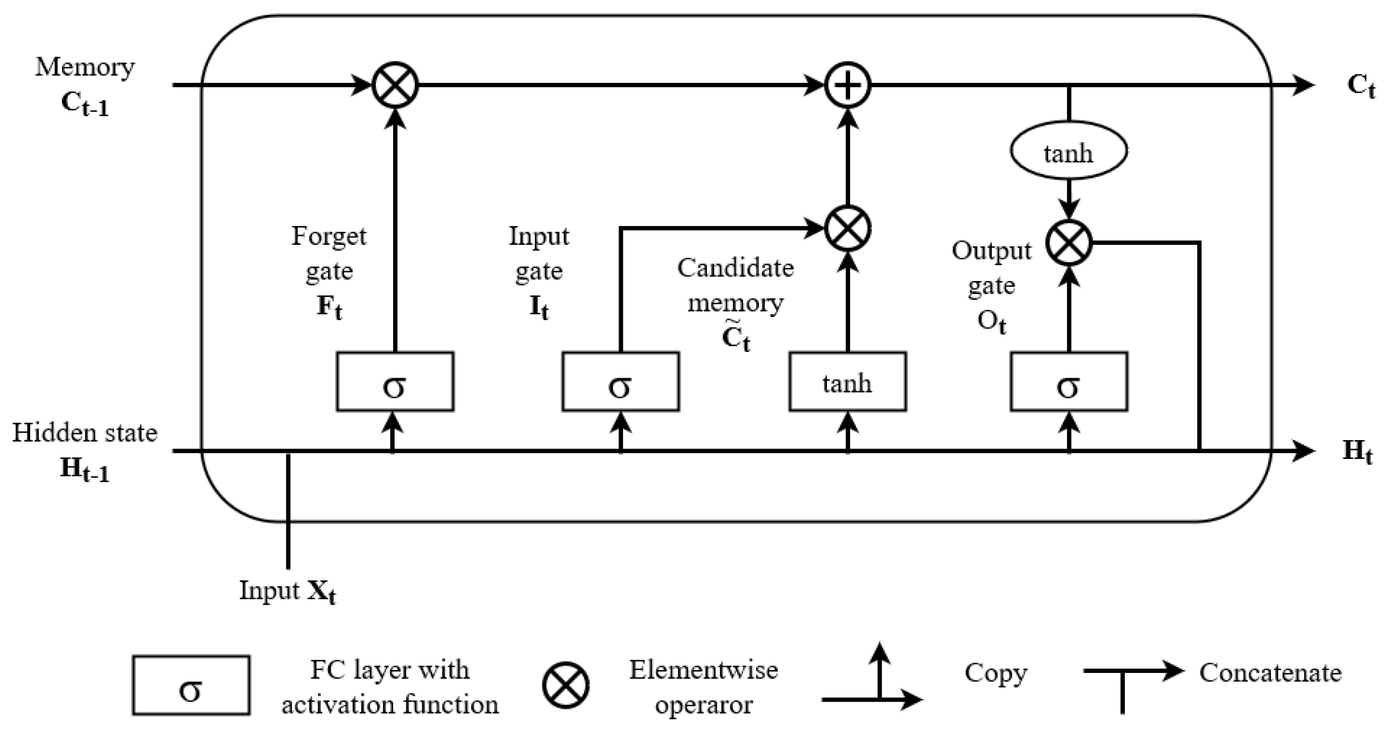 Fluids | Free Full-Text | A Deep Learning Approach for Wave