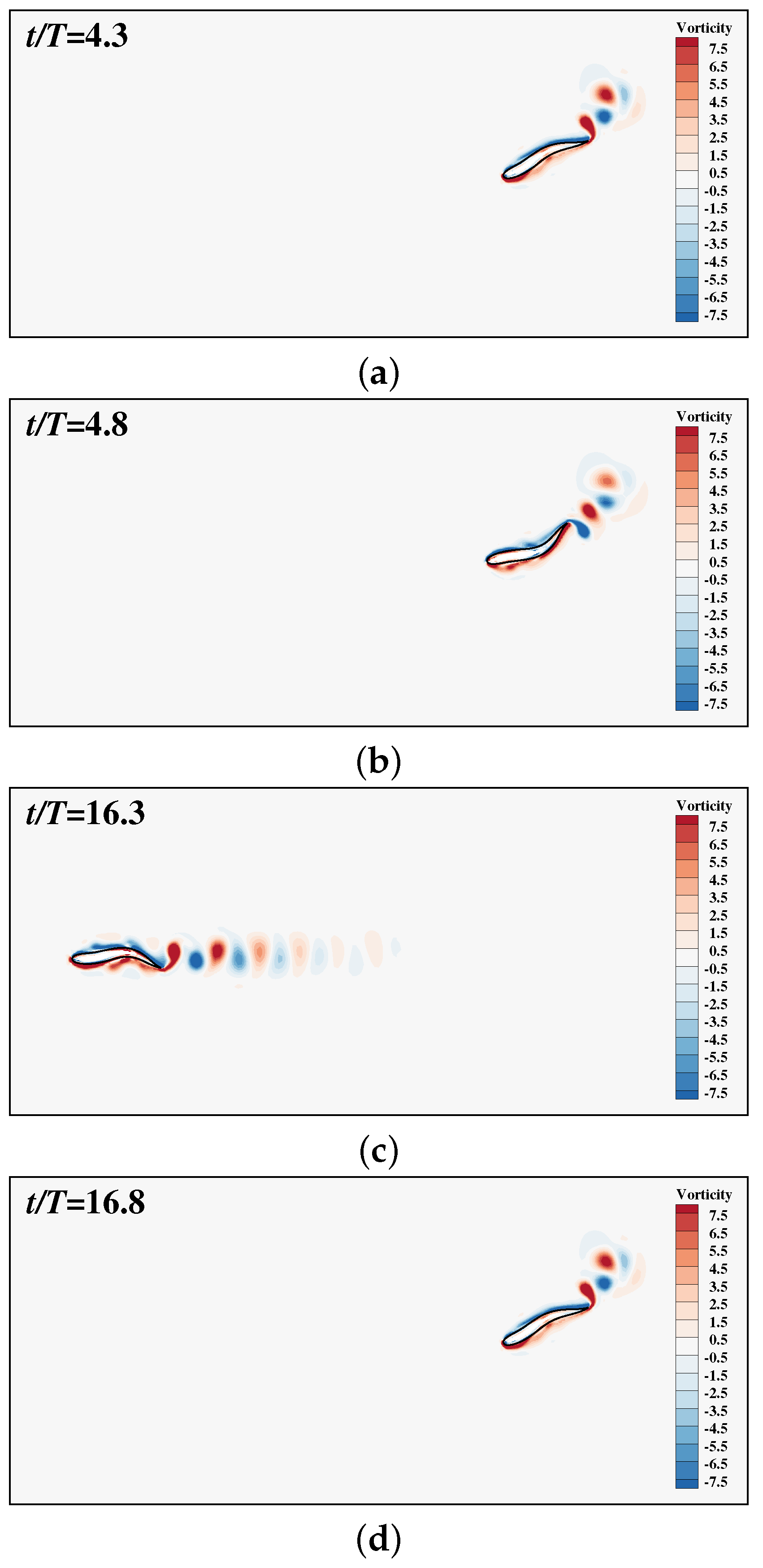 Fluids 07 00041 g006