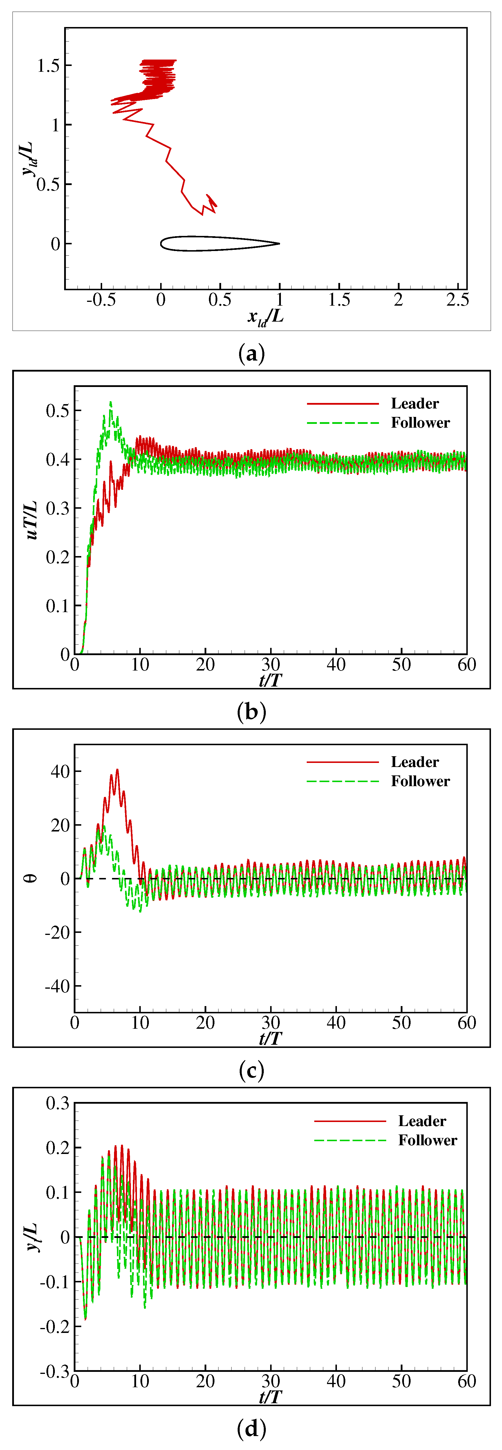 Fluids 07 00041 g010