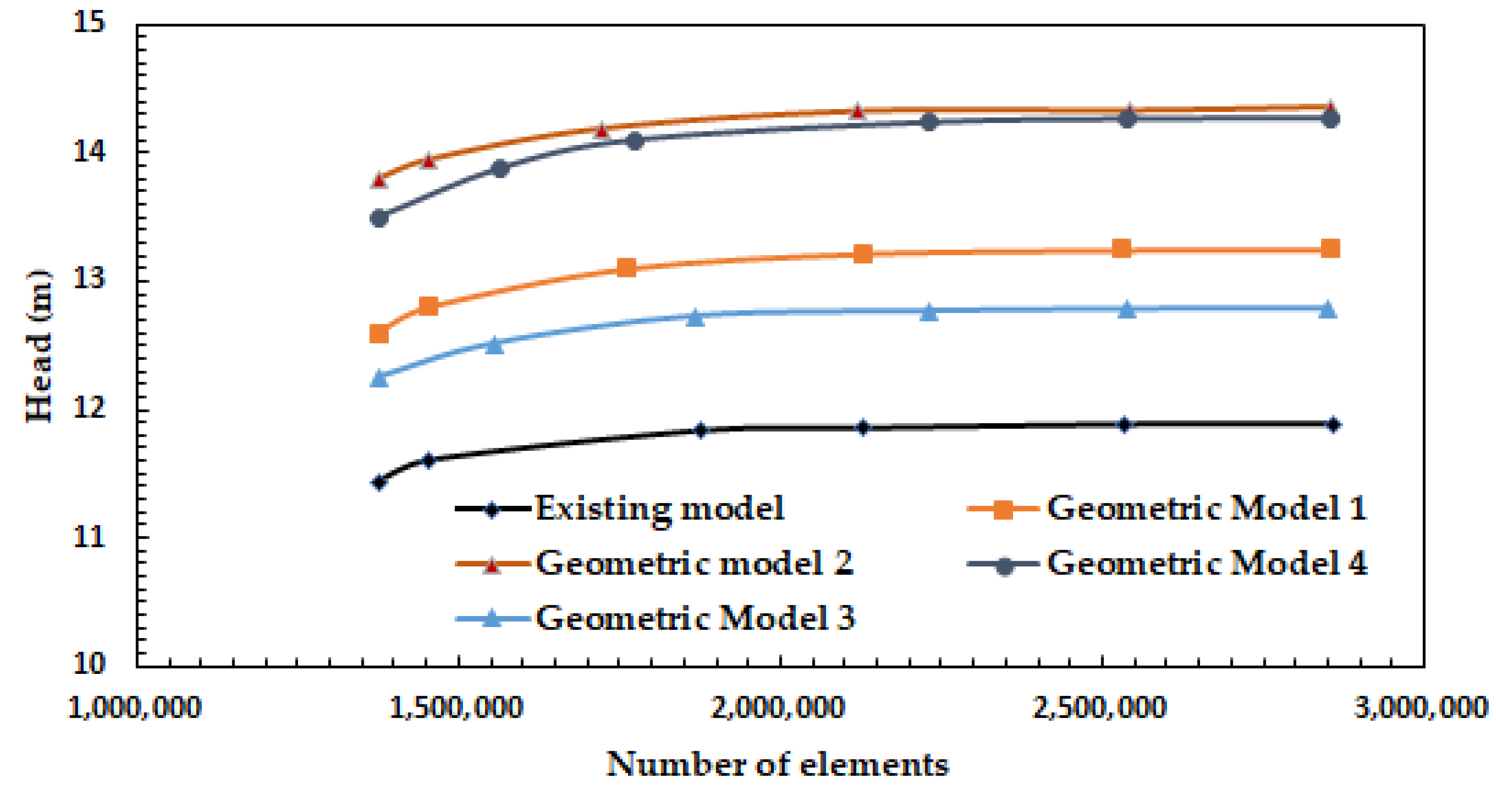 Fluids 07 00045 g008