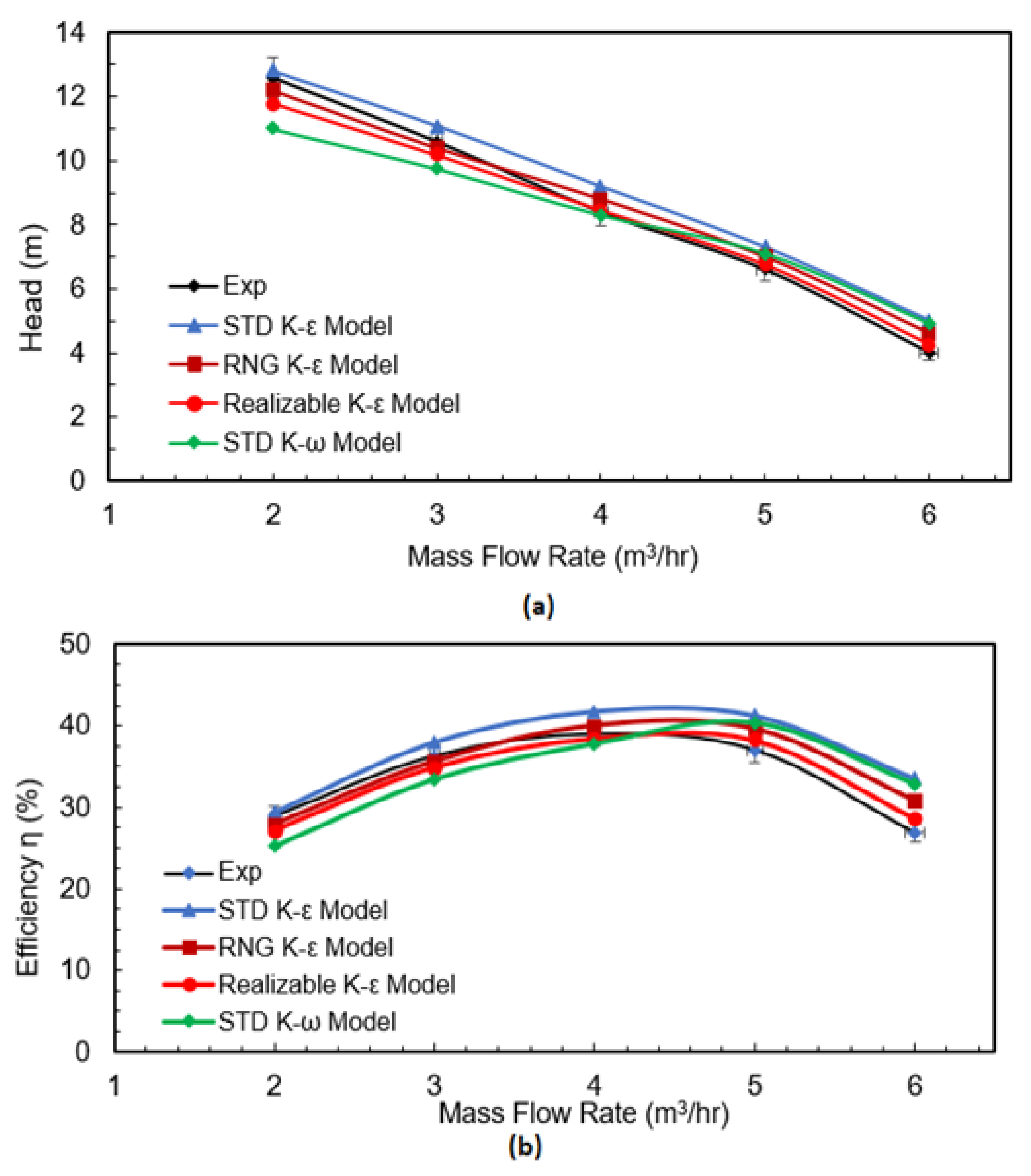 Fluids 07 00045 g009