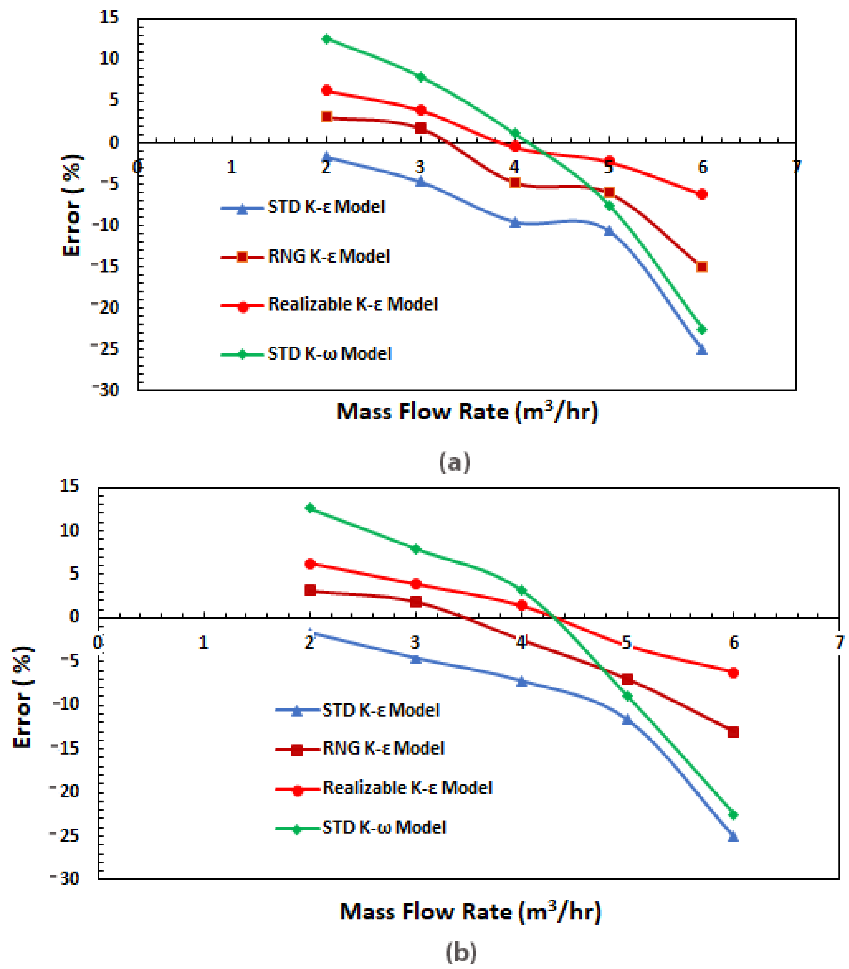 Fluids 07 00045 g010