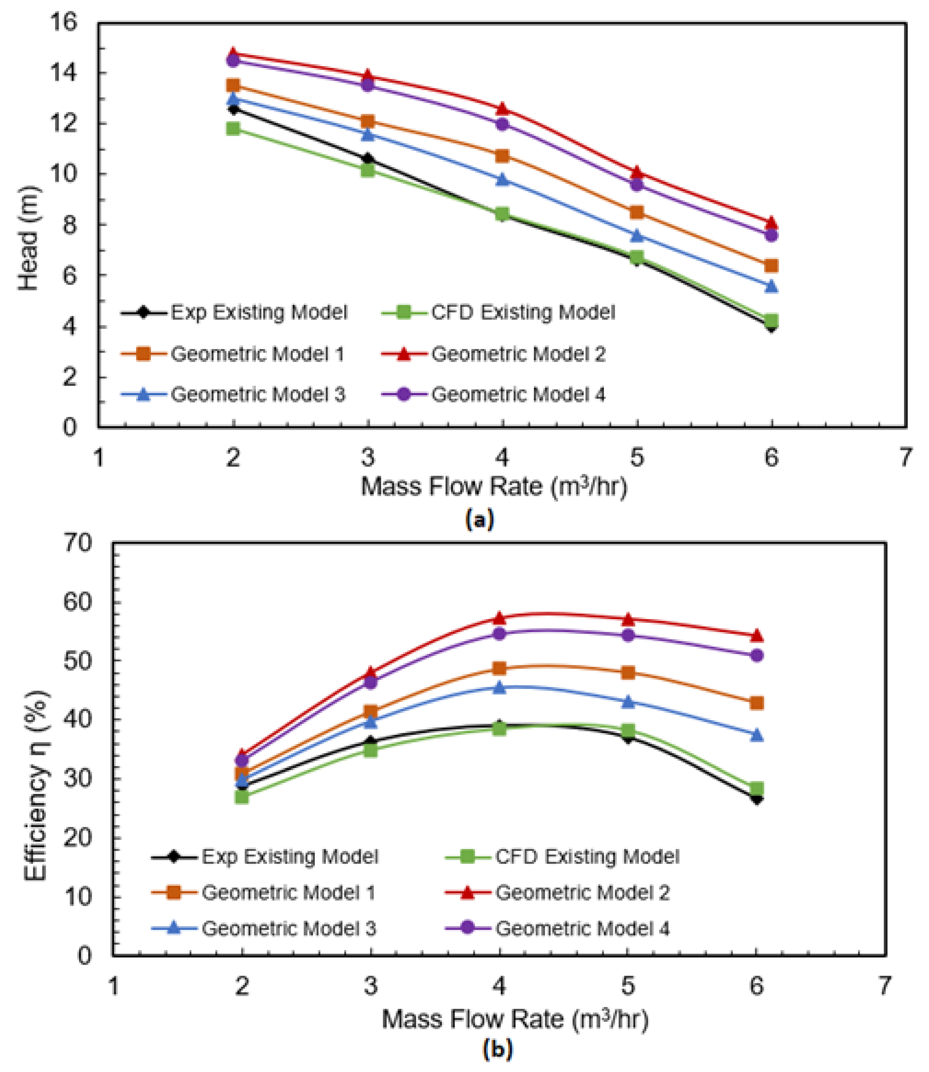 Fluids 07 00045 g019