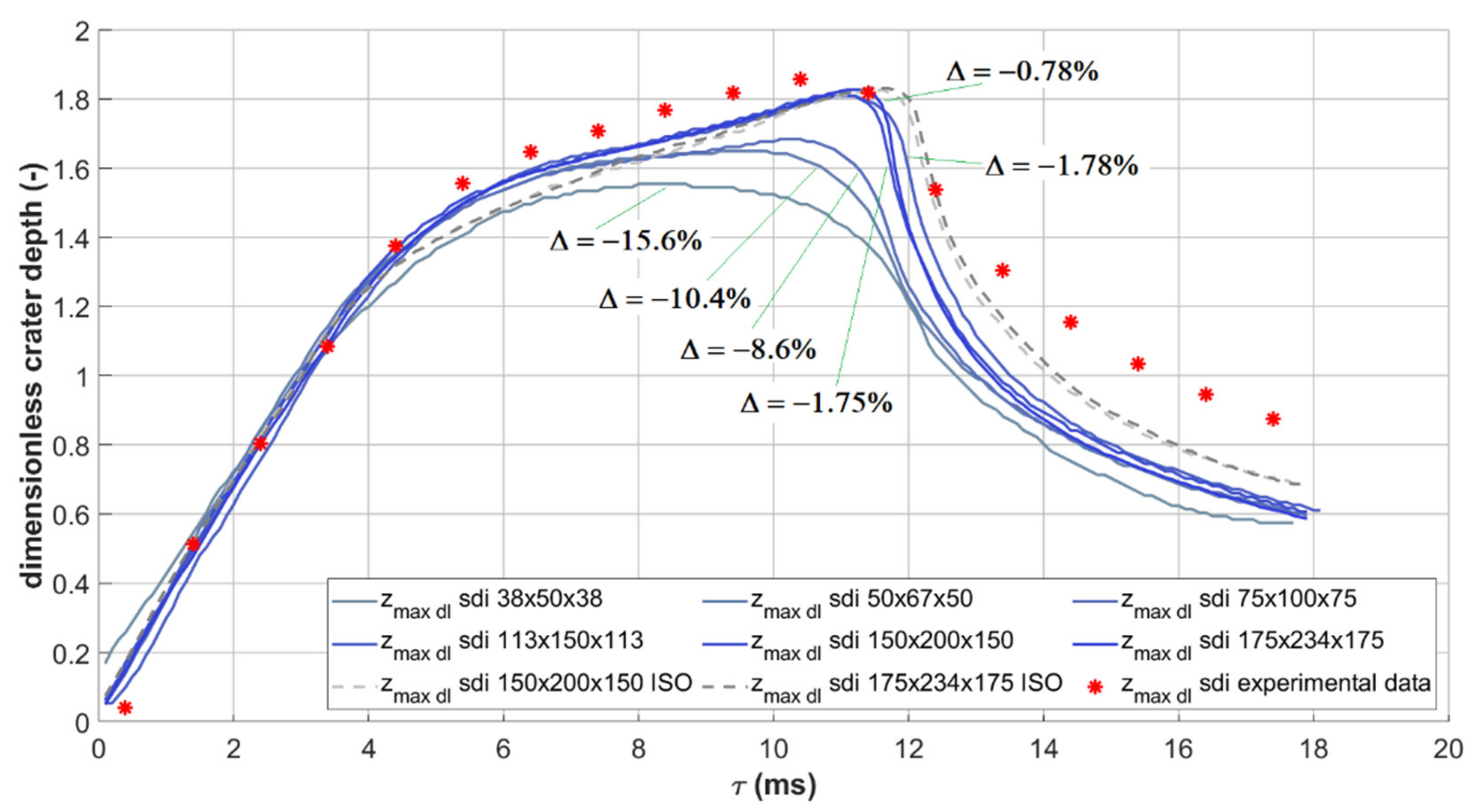 Fluids 07 00050 g005