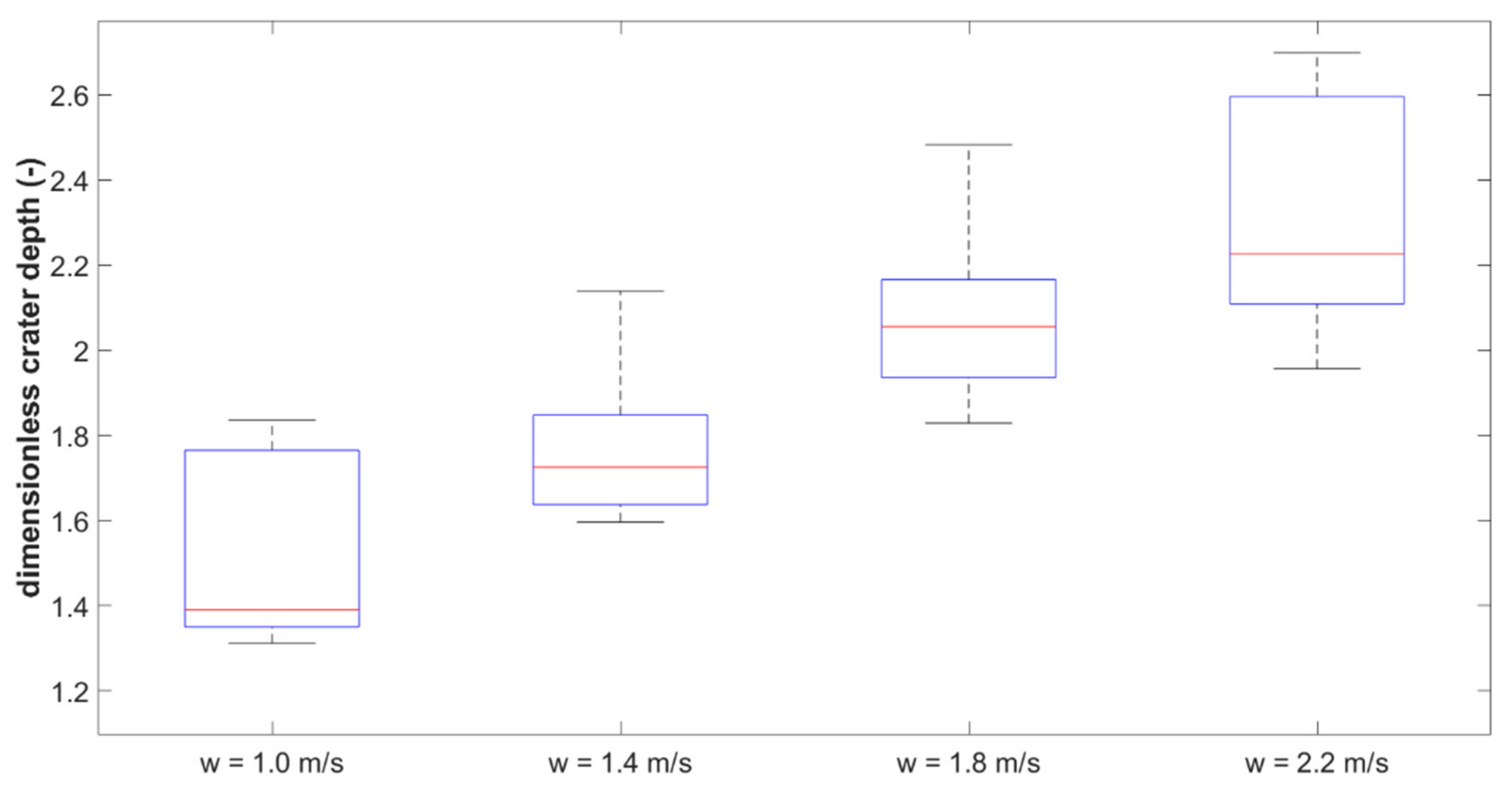 Fluids 07 00050 g010