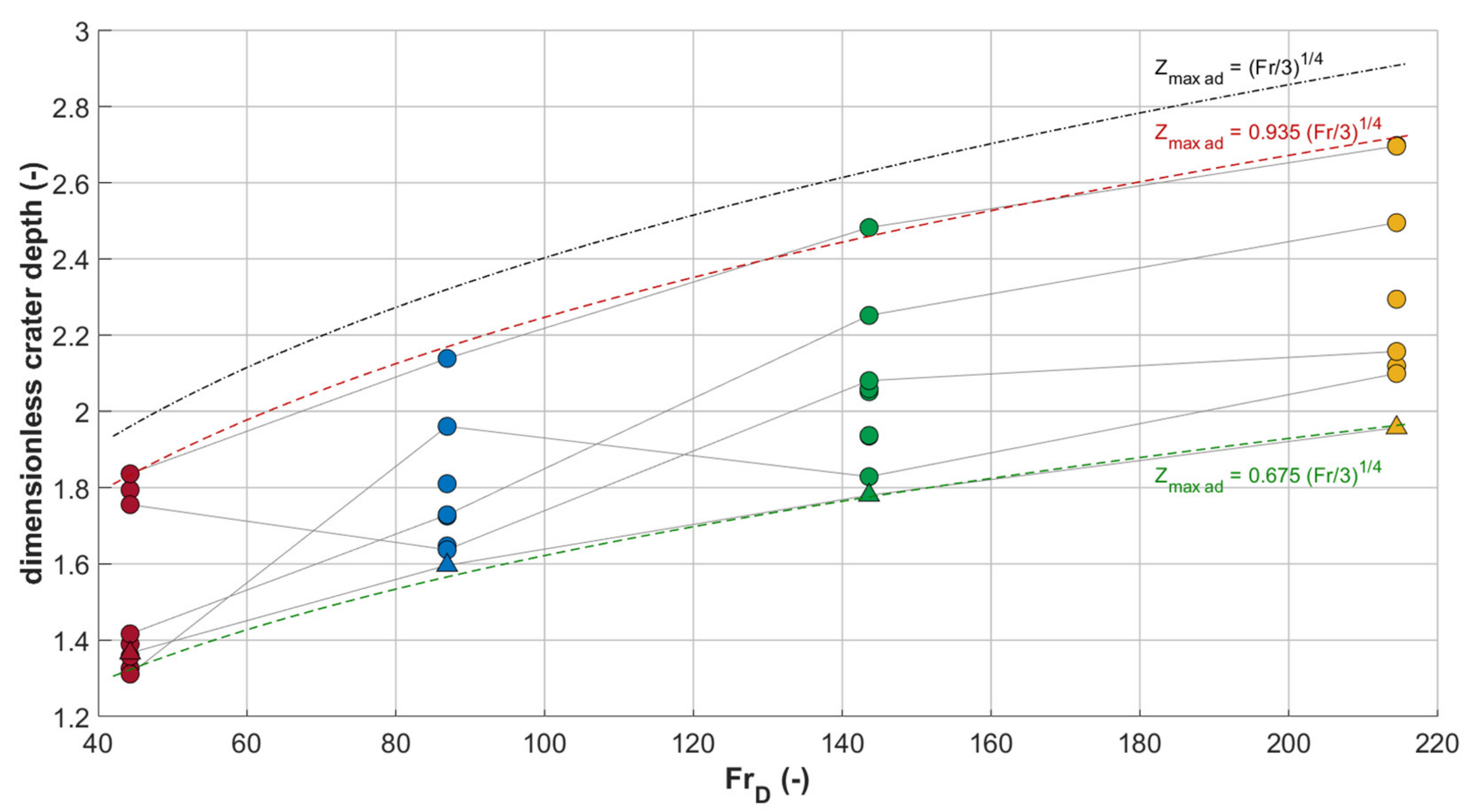 Fluids 07 00050 g013