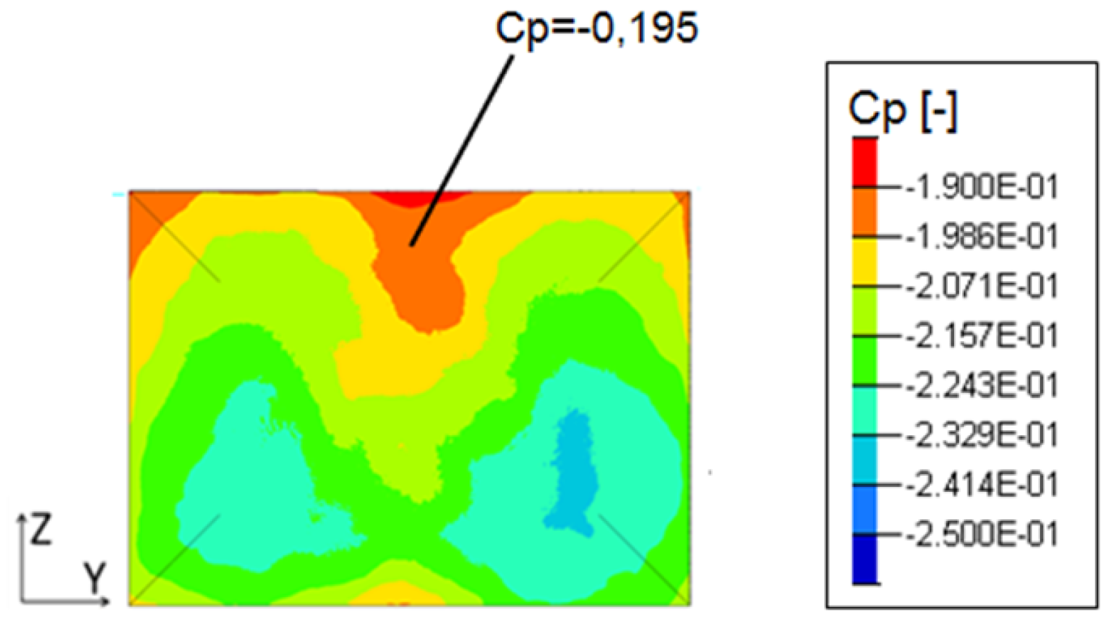 Fluids 07 00052 g008