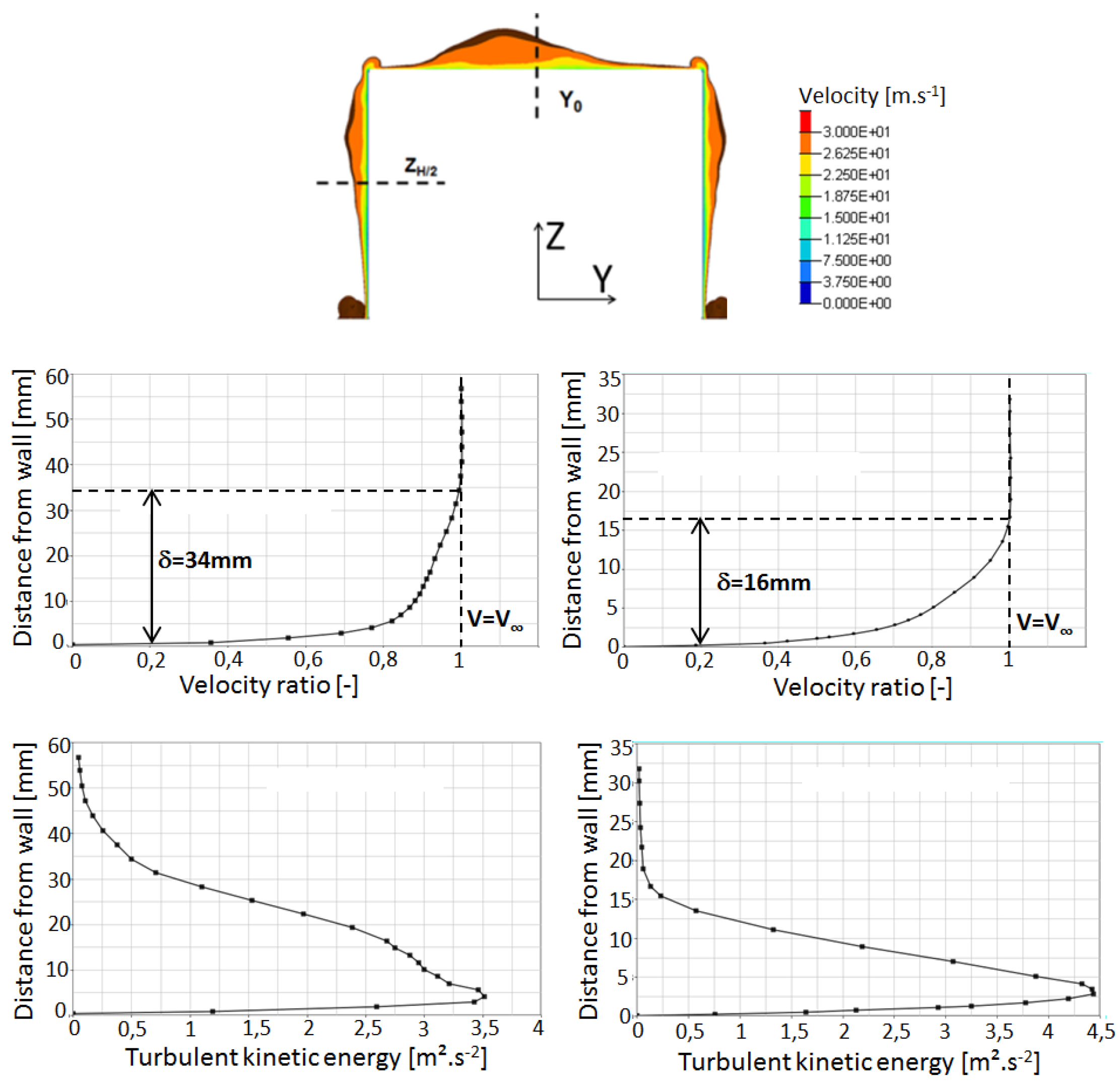 Fluids 07 00052 g010