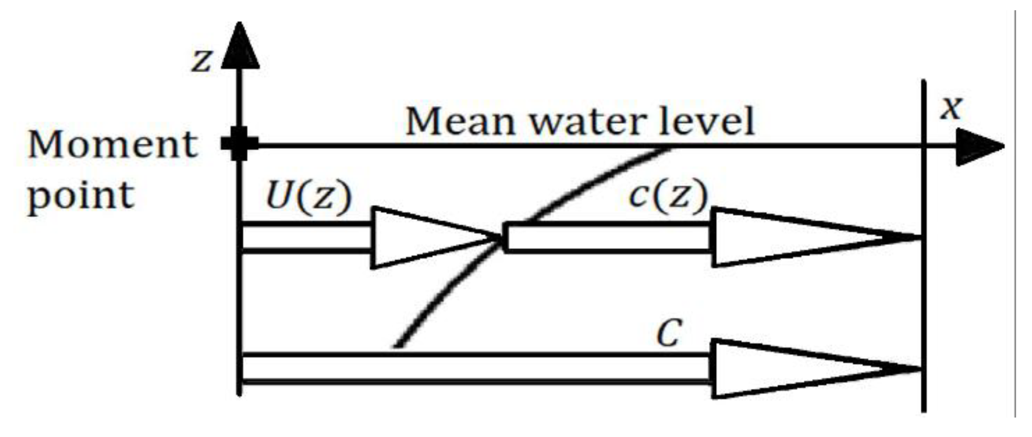 Fluids 07 00073 g004
