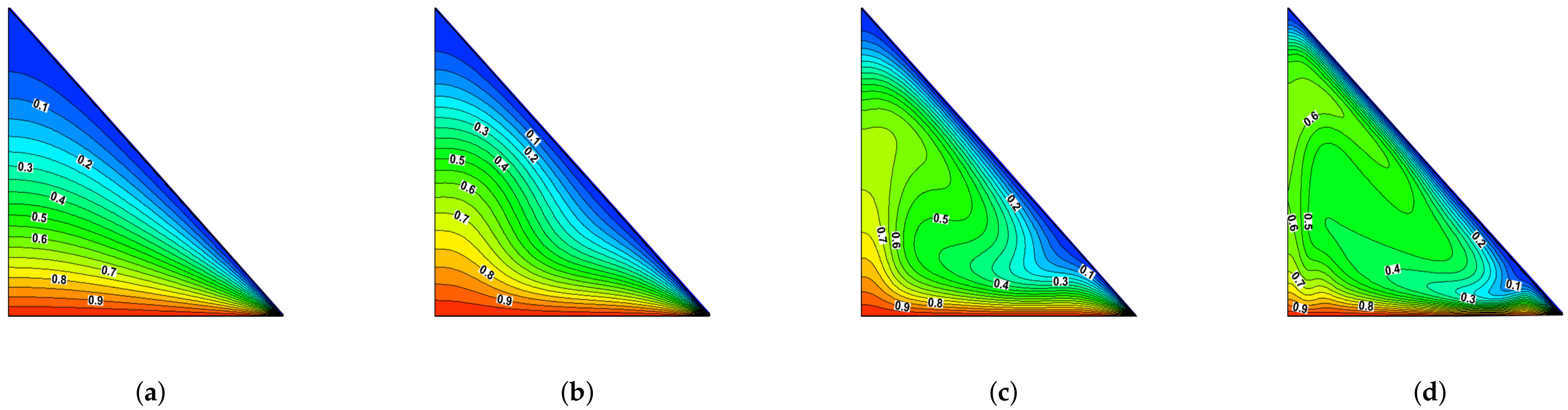 Fluids 07 00074 g007