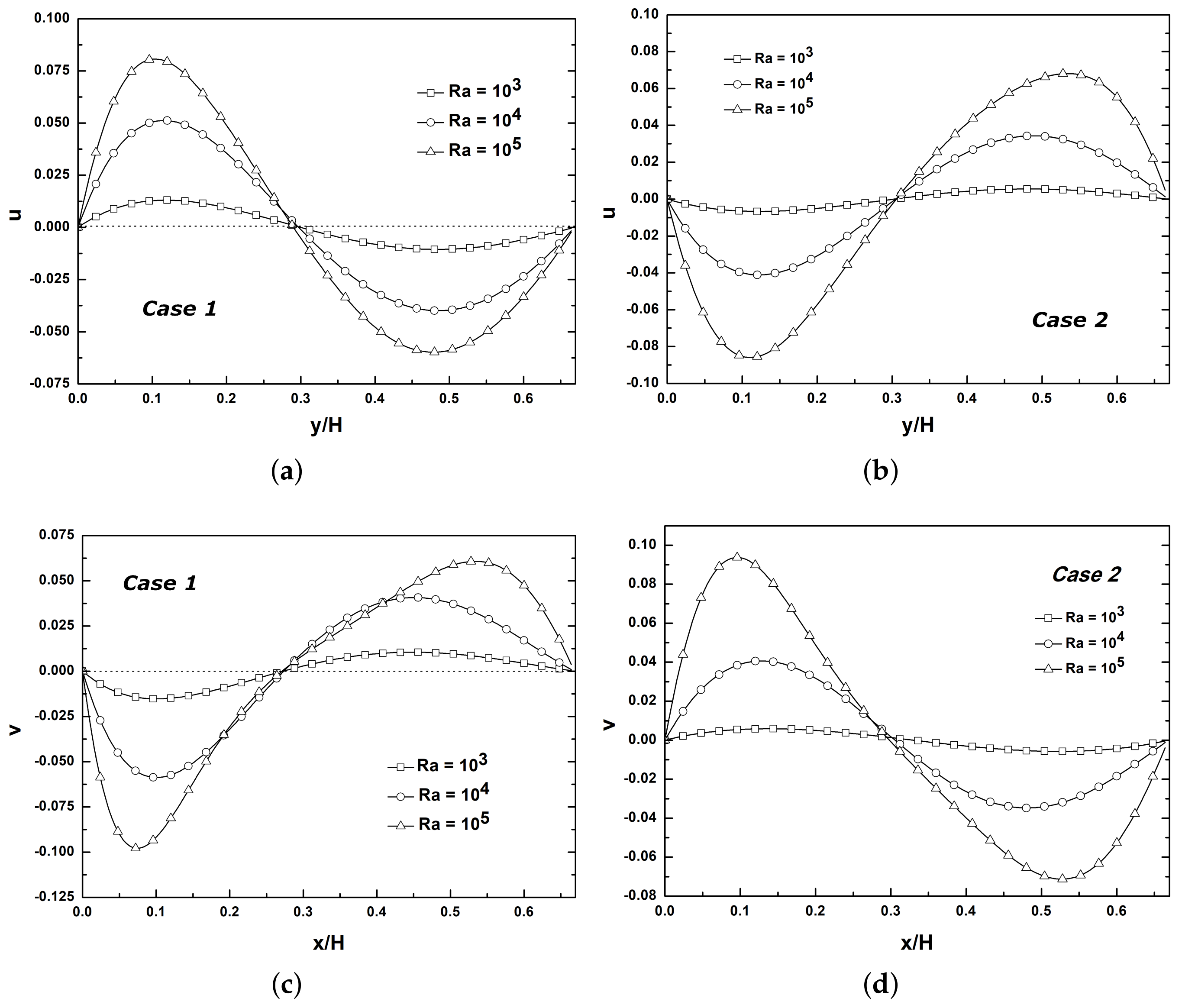 Fluids 07 00074 g008