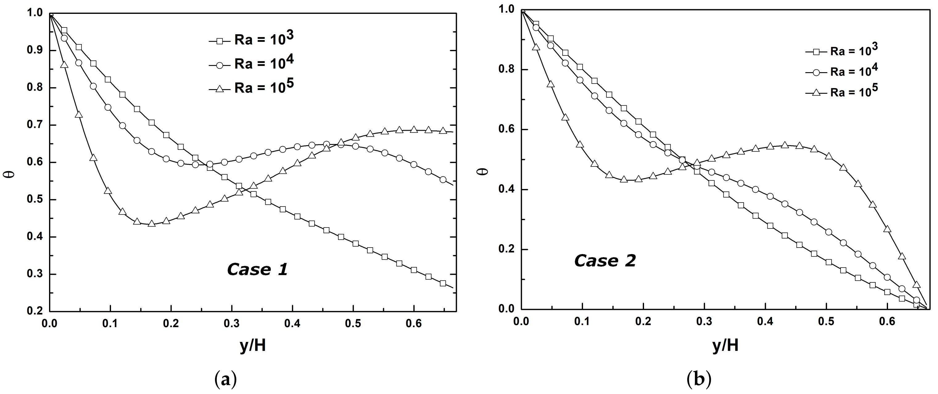 Fluids 07 00074 g010