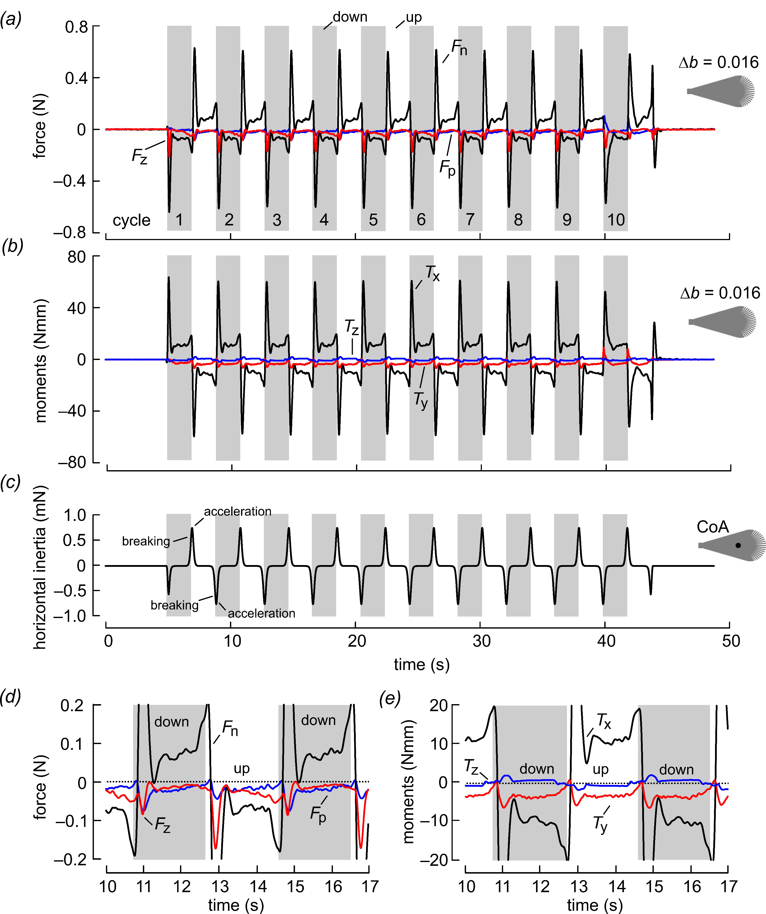 Fluids 07 00075 g003