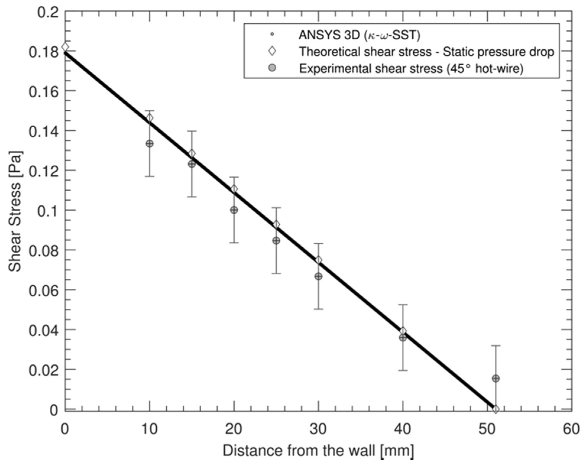 Fluids 07 00078 g009