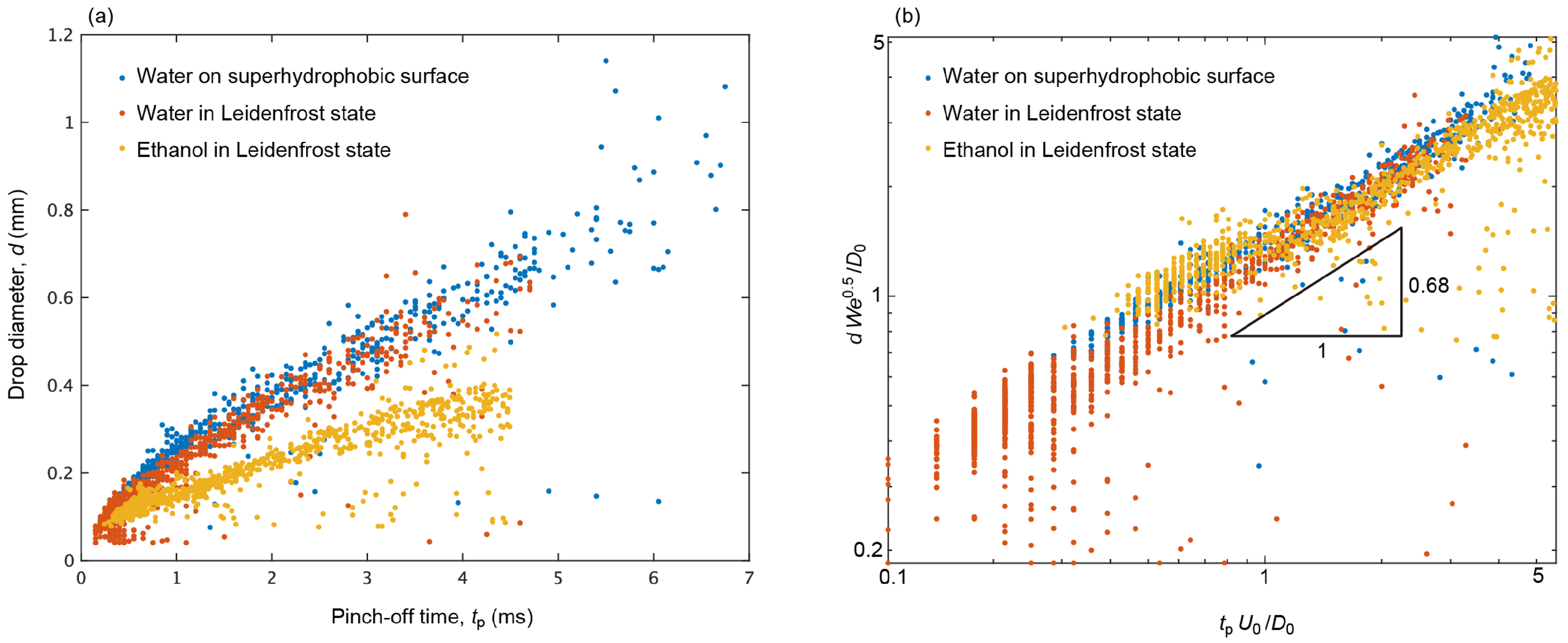 Fluids 07 00079 g008