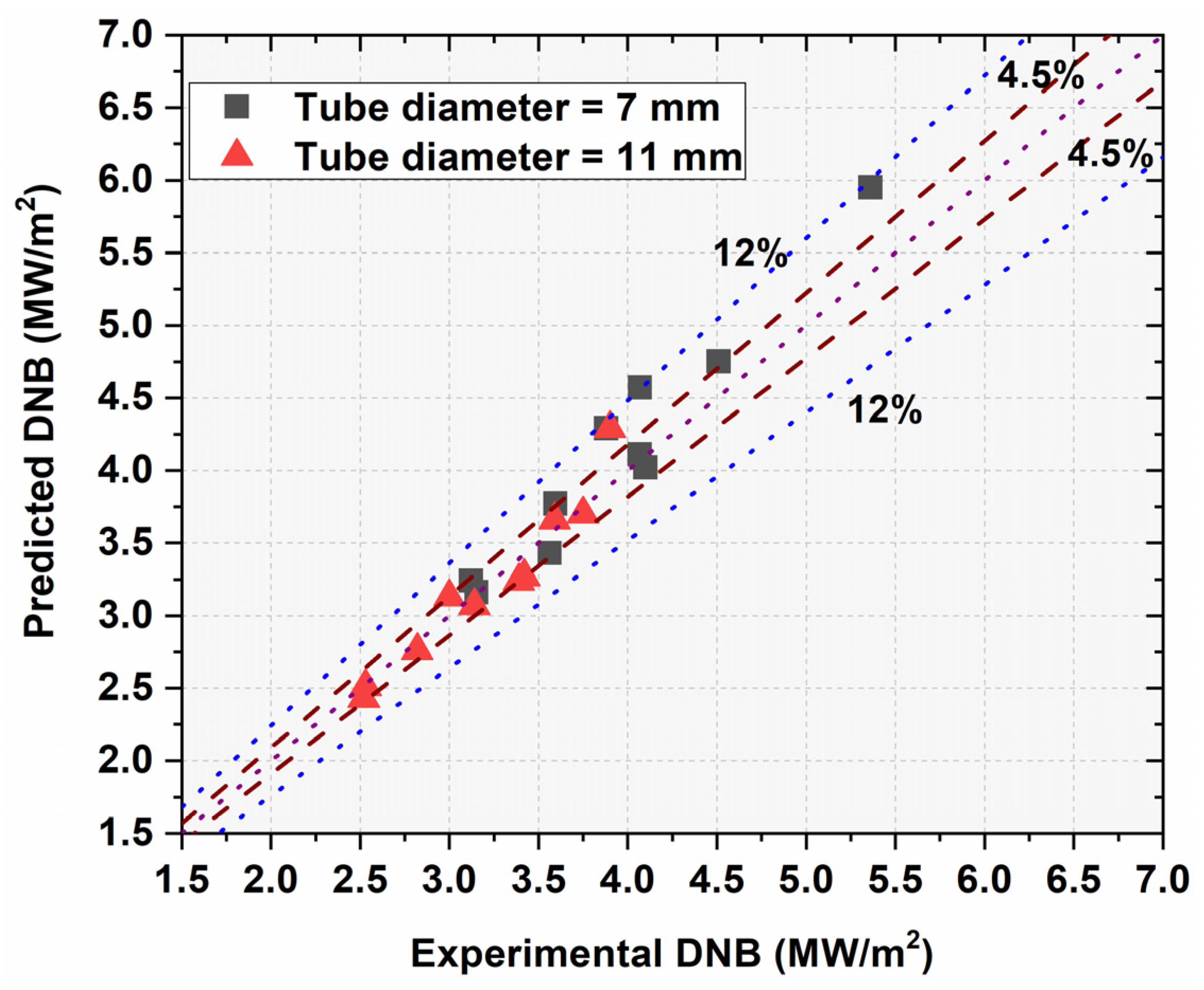 Fluids 07 00083 g007