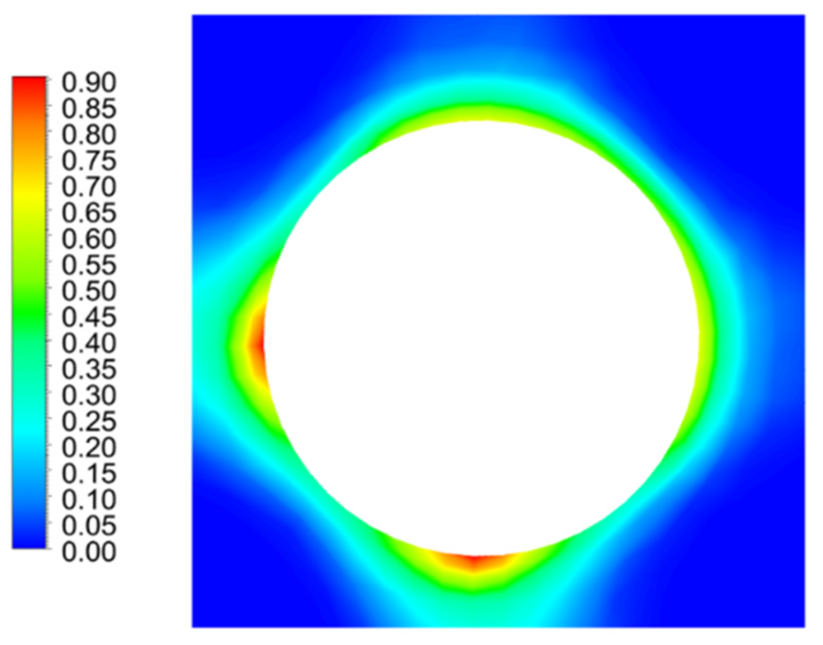 Fluids 07 00083 g009