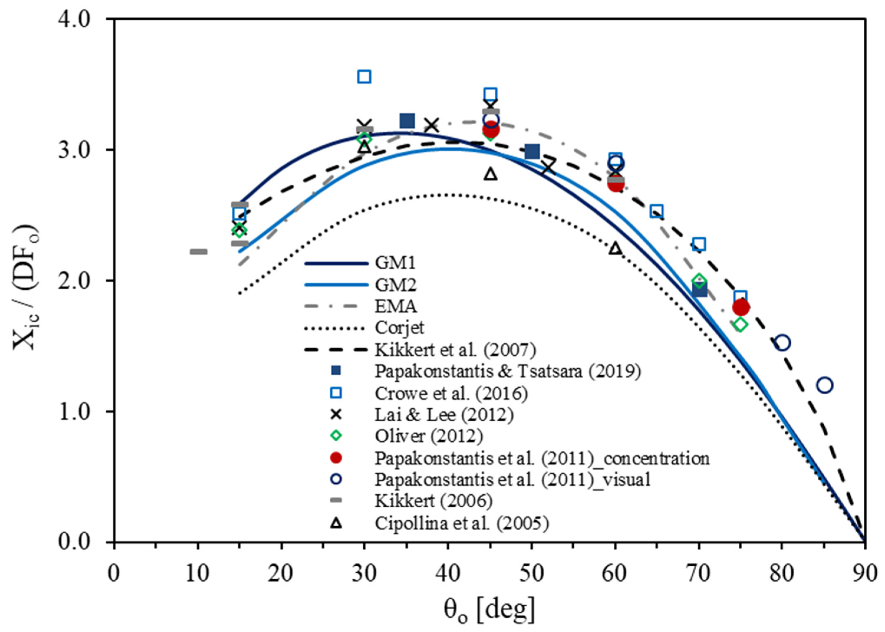 Fluids 07 00086 g005