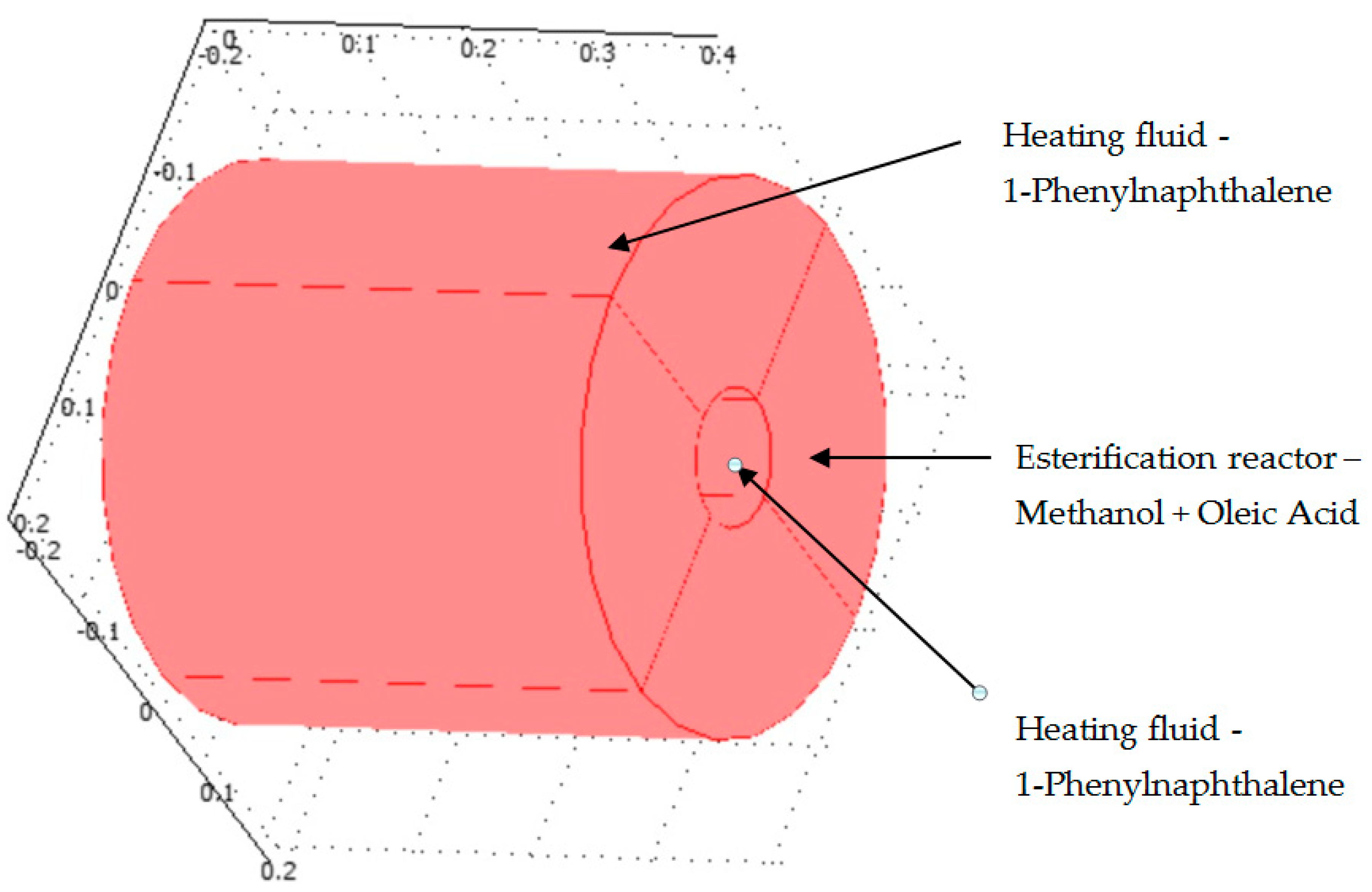 Fluids 07 00093 g003