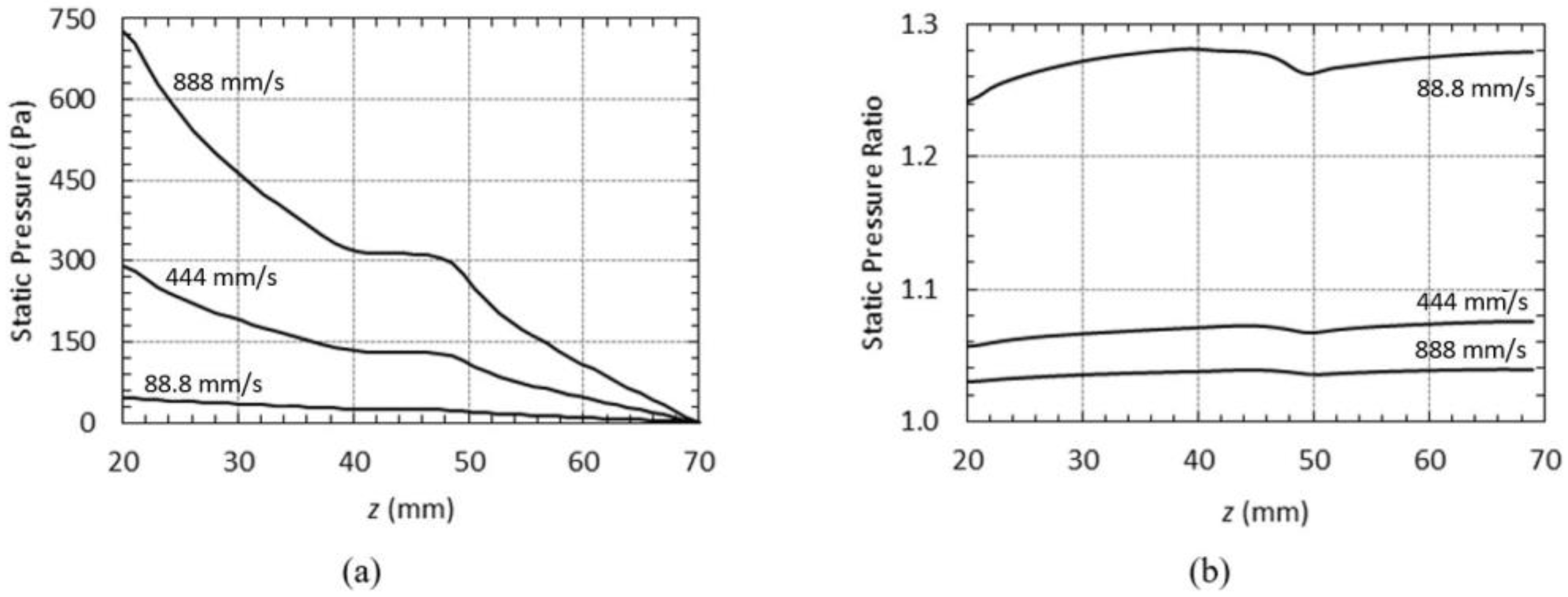 Fluids 07 00100 g009