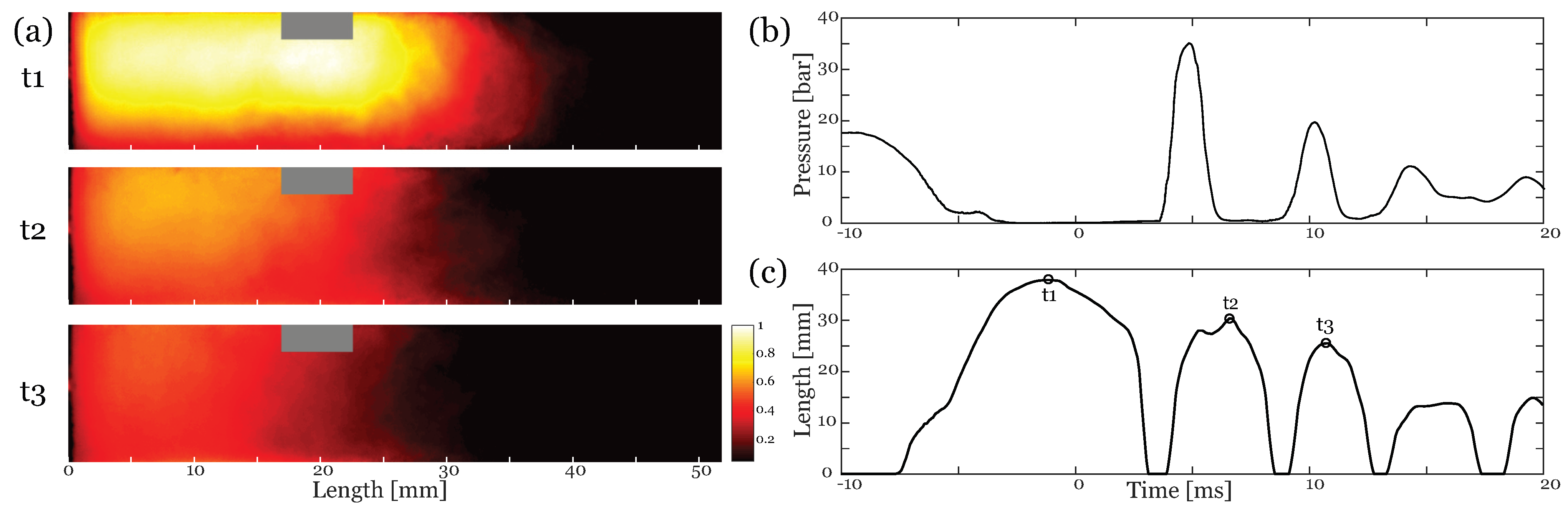Fluids 07 00102 g007 Fluids 07 00102 g007