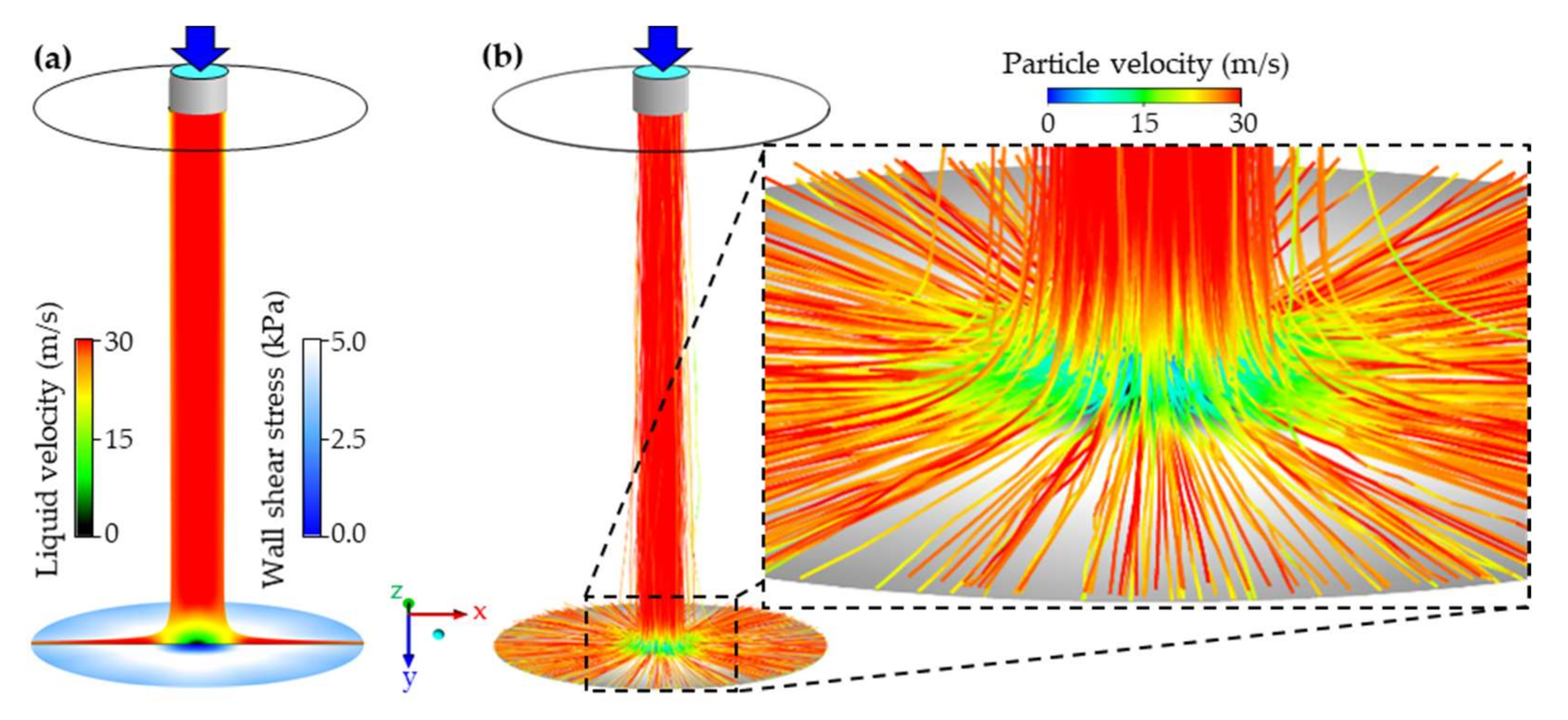 Fluids, Free Full-Text