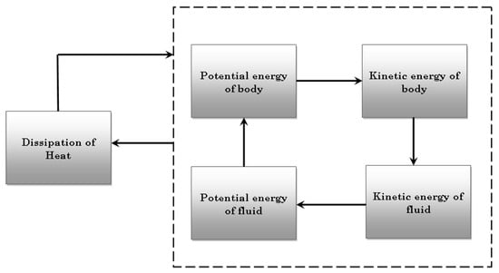 Into the Cool: Energy Flow, Thermodynamics, and Life