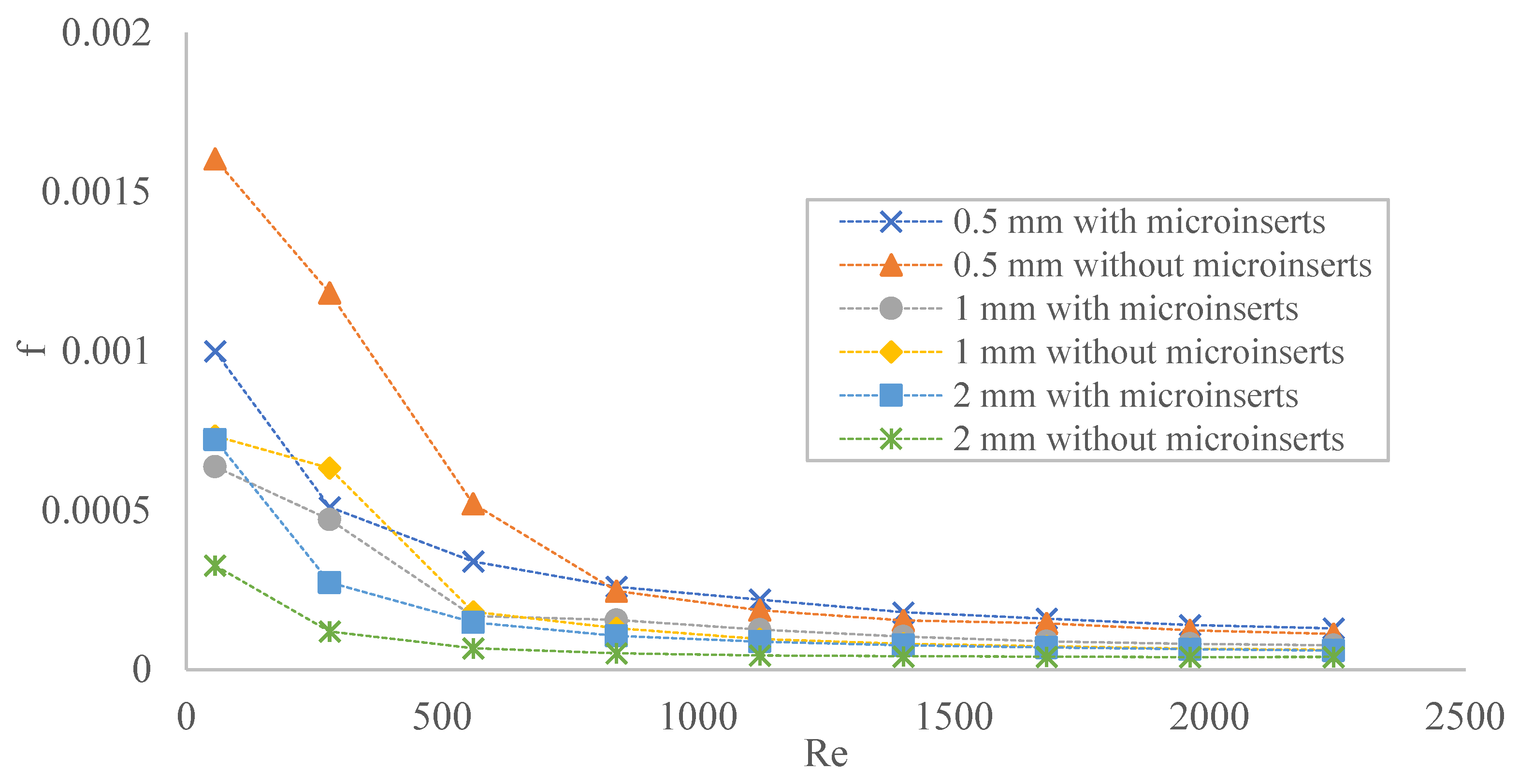 Fluids 07 00149 g007