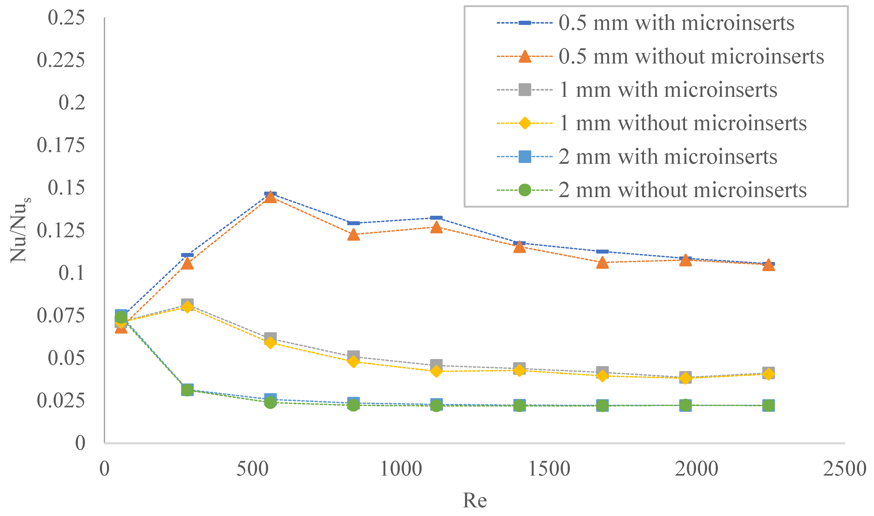 Fluids 07 00149 g010